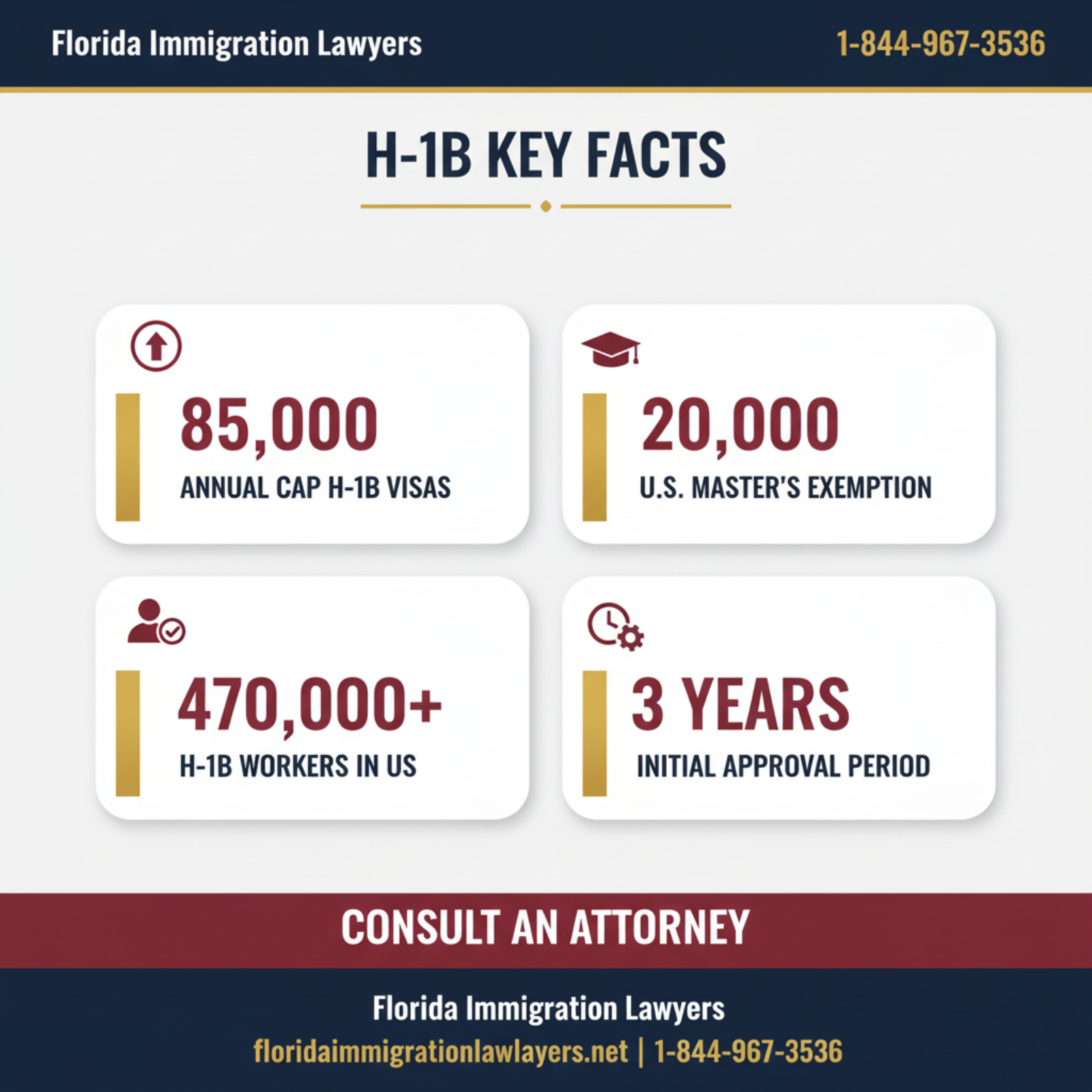Key statistics and data