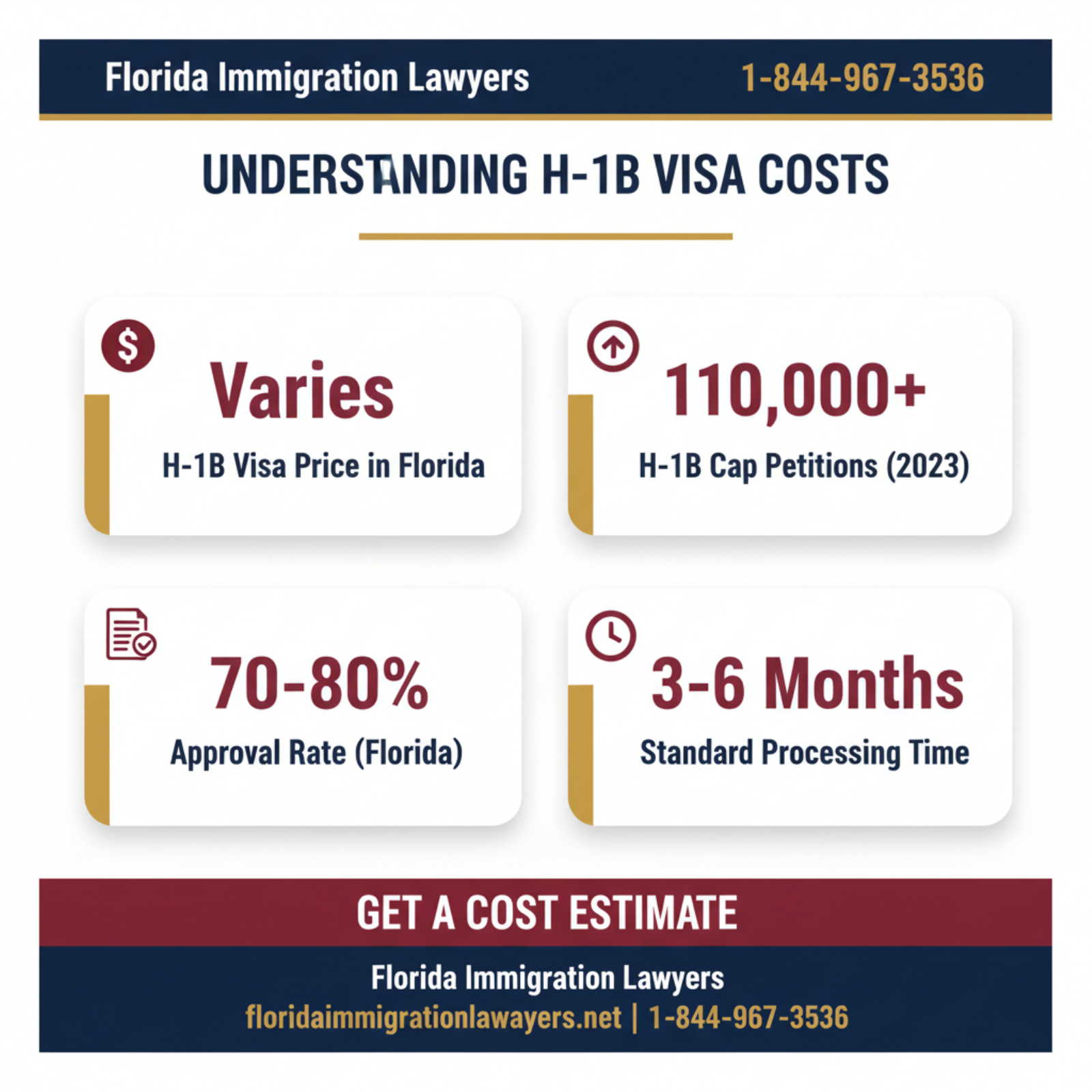 Key statistics and data