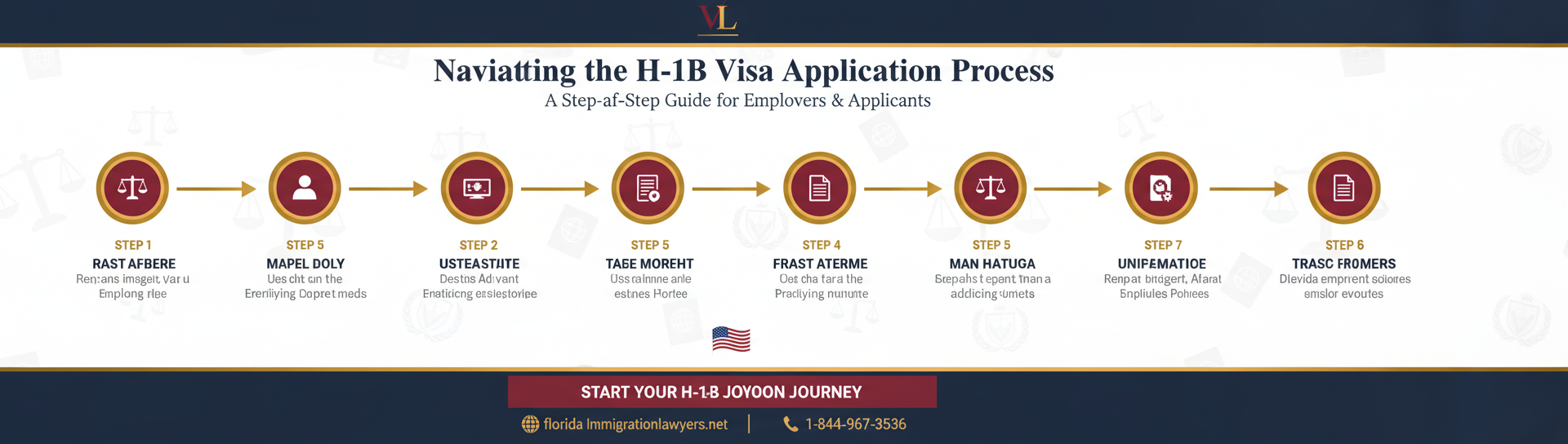 Step-by-step process infographic