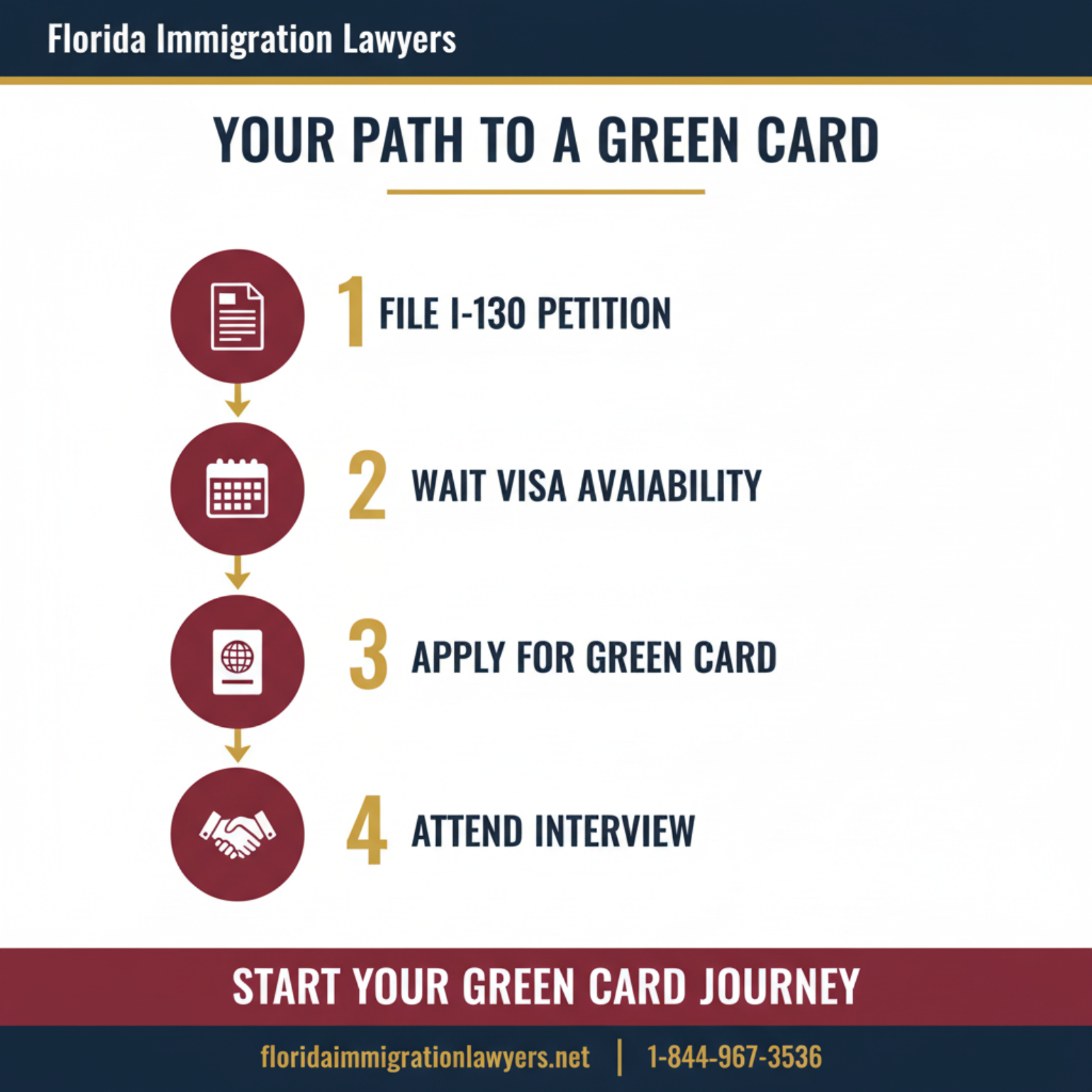 Step-by-step process infographic