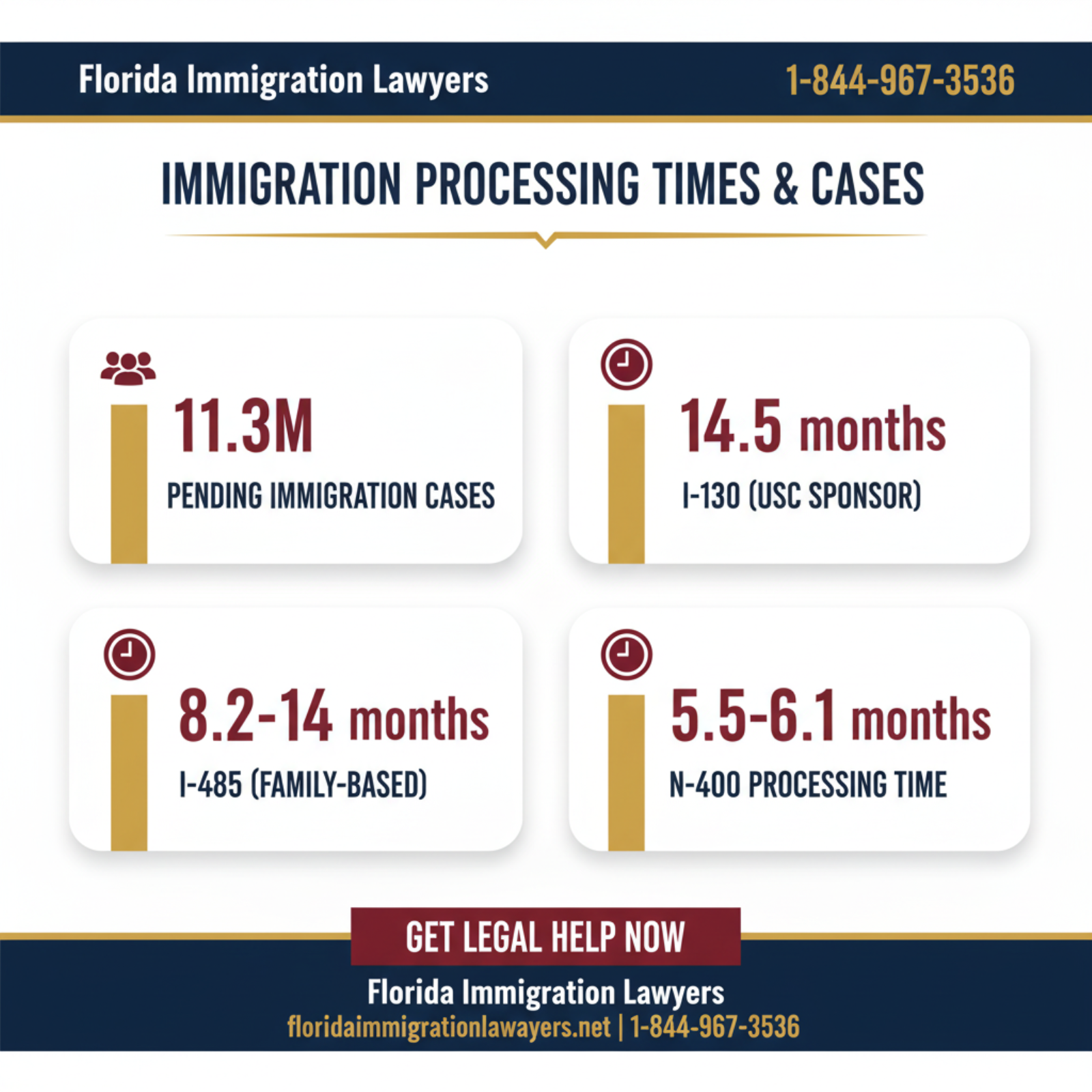 Key statistics and data