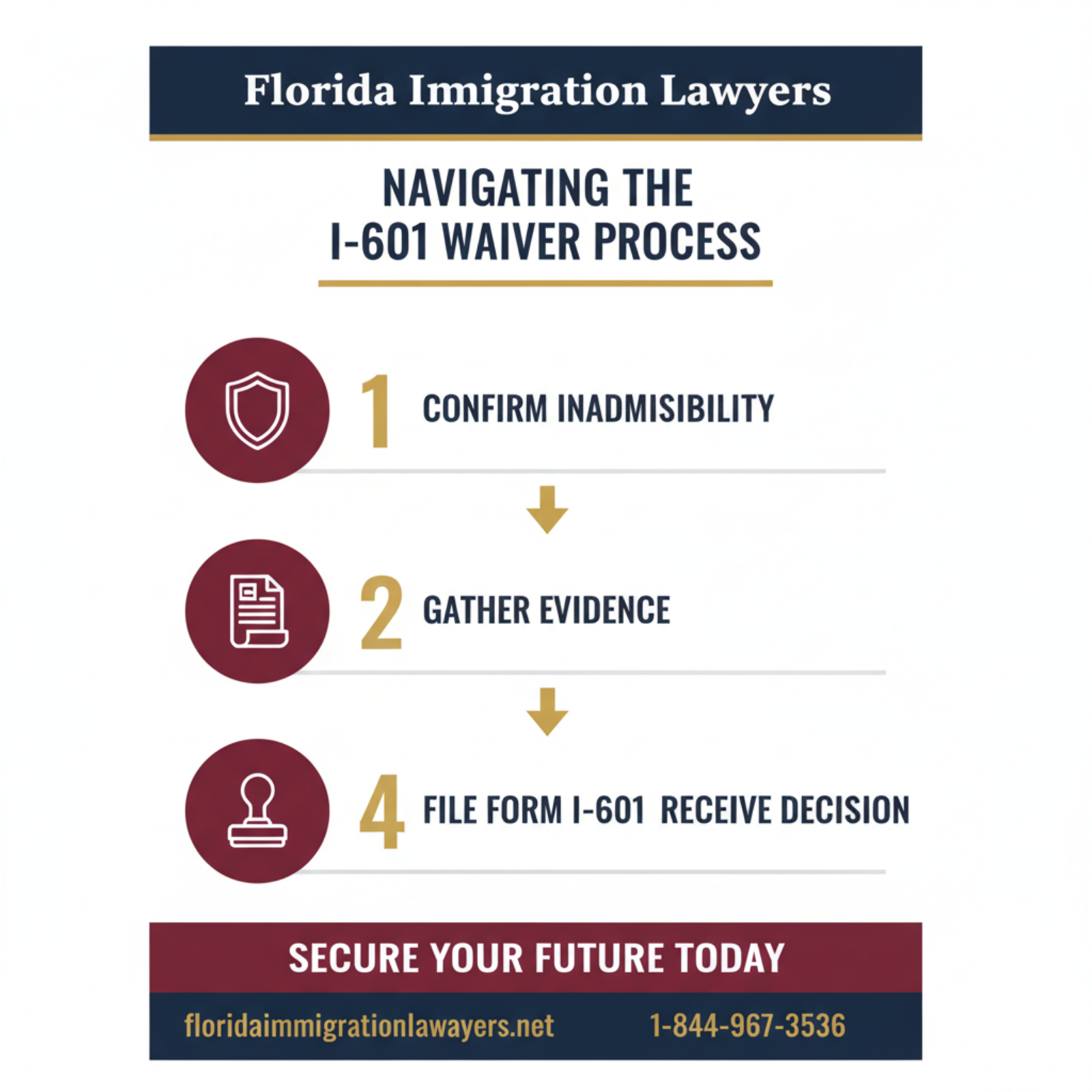 I-601 waiver step-by-step process guide - Florida