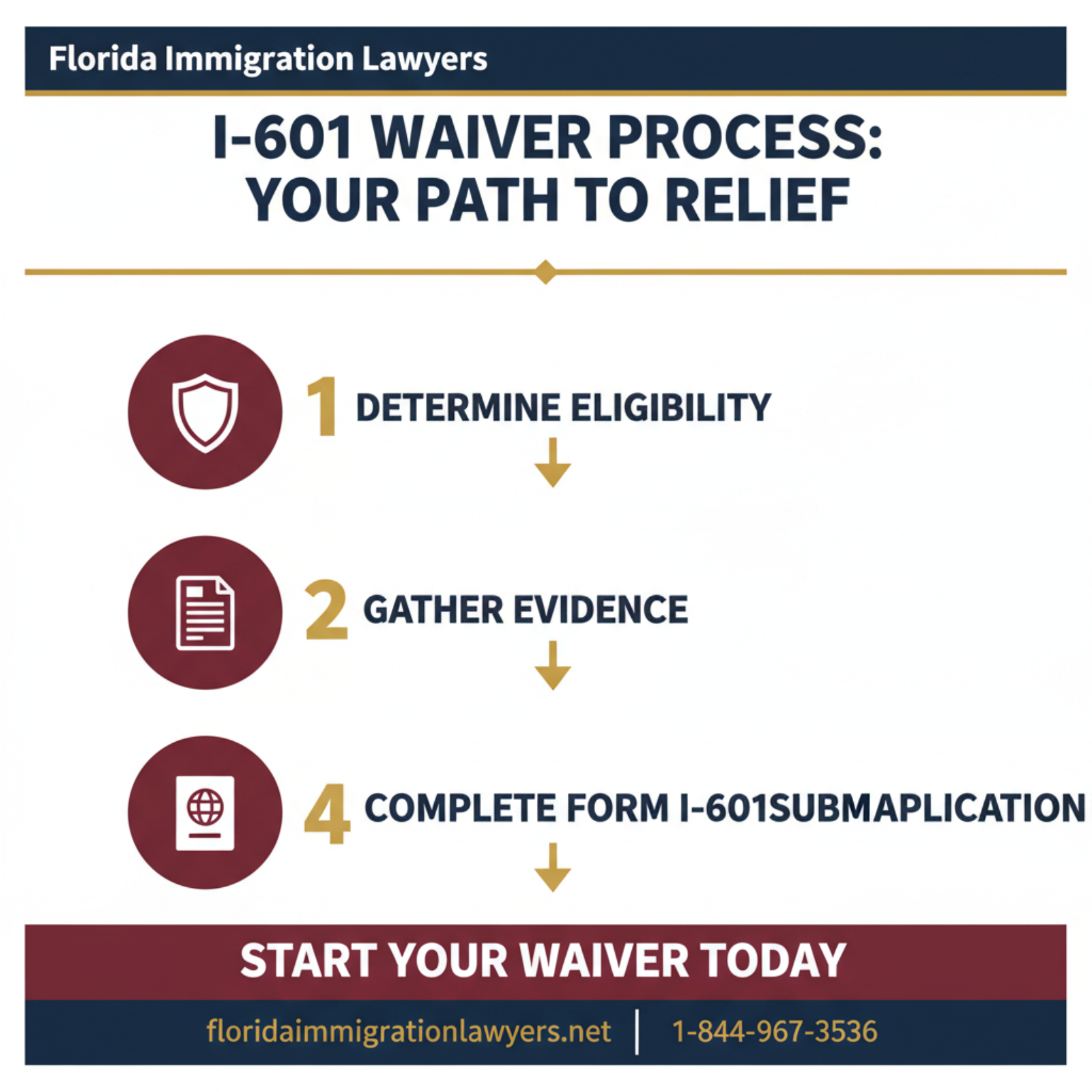 Step-by-step process infographic