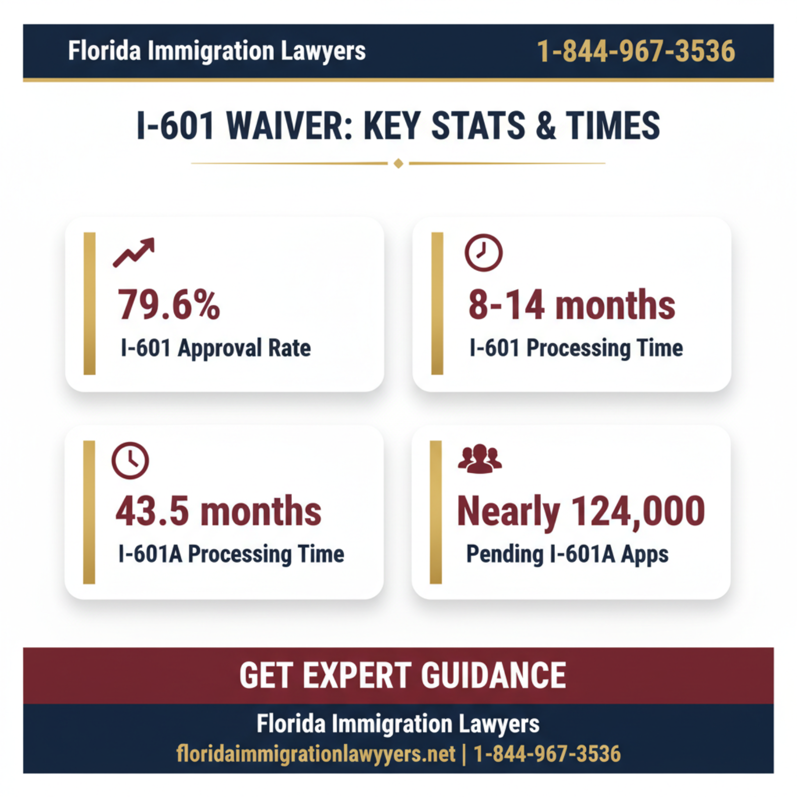 Key statistics and data