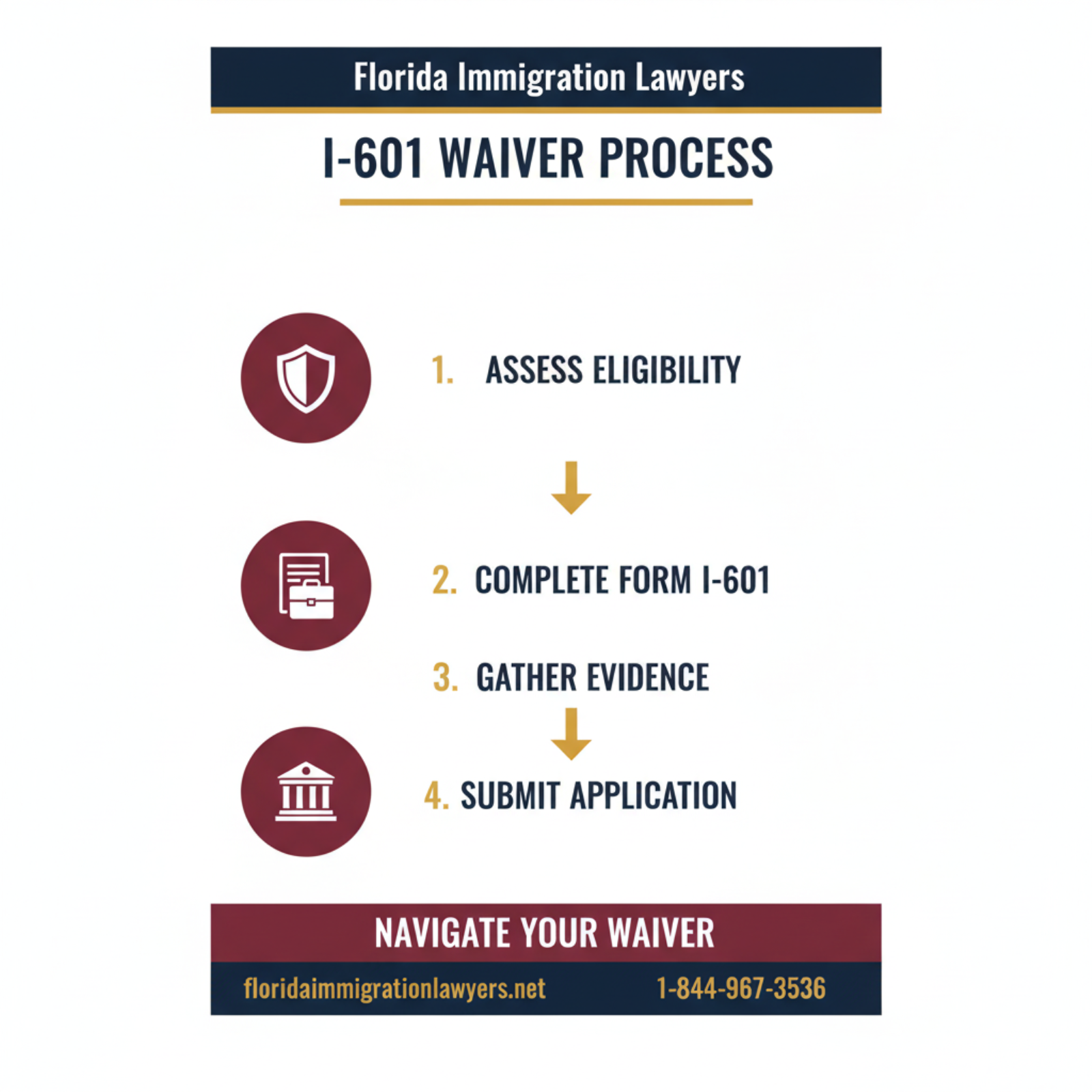 Step-by-step process infographic