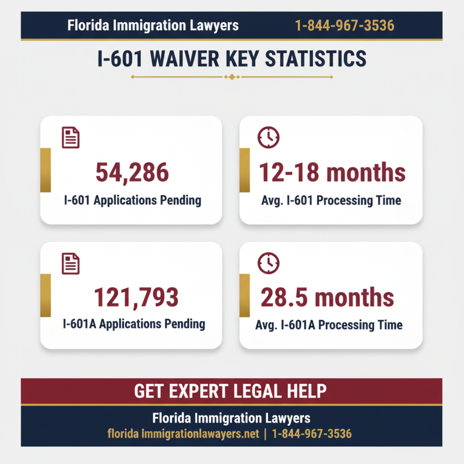 Key statistics and data
