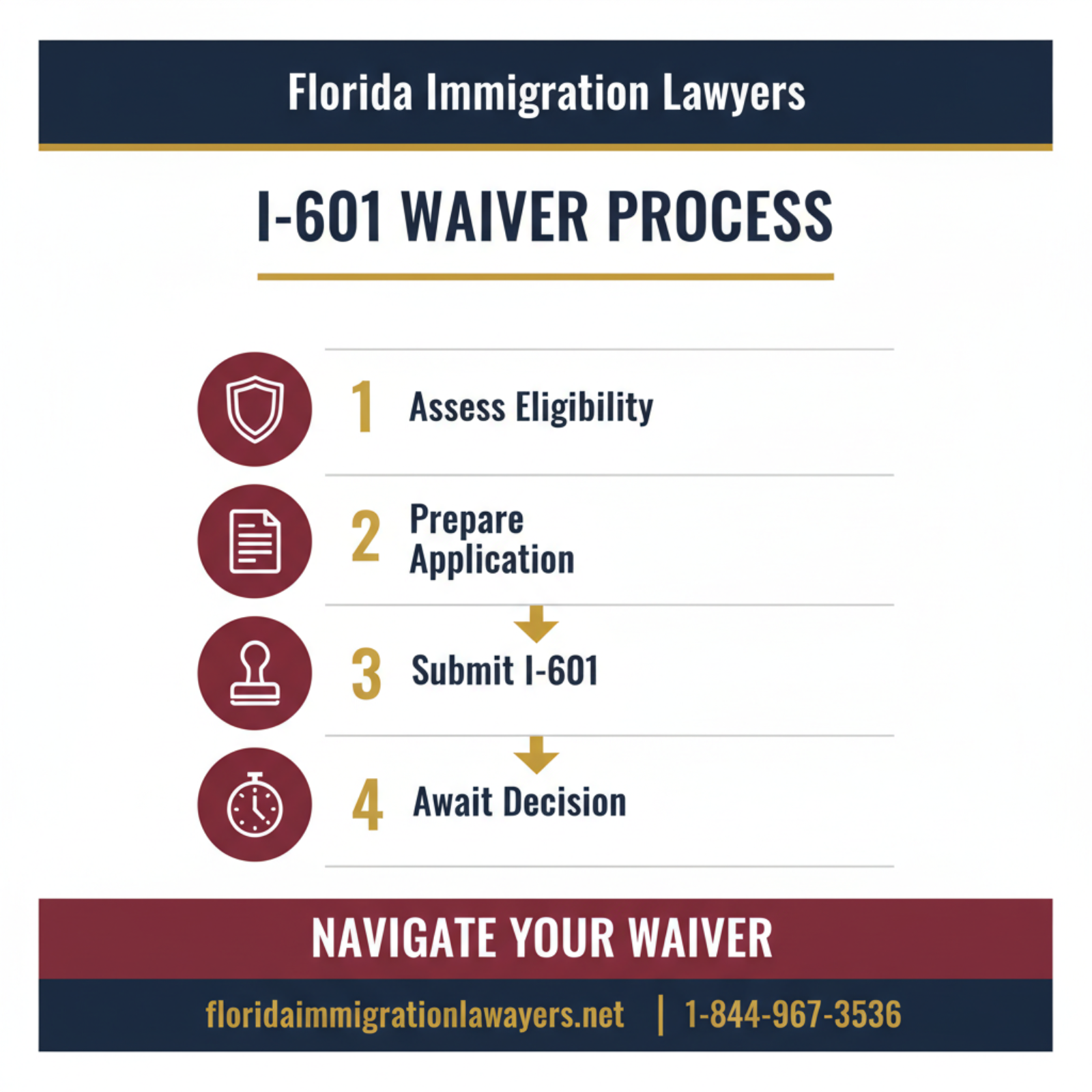 Step-by-step process infographic