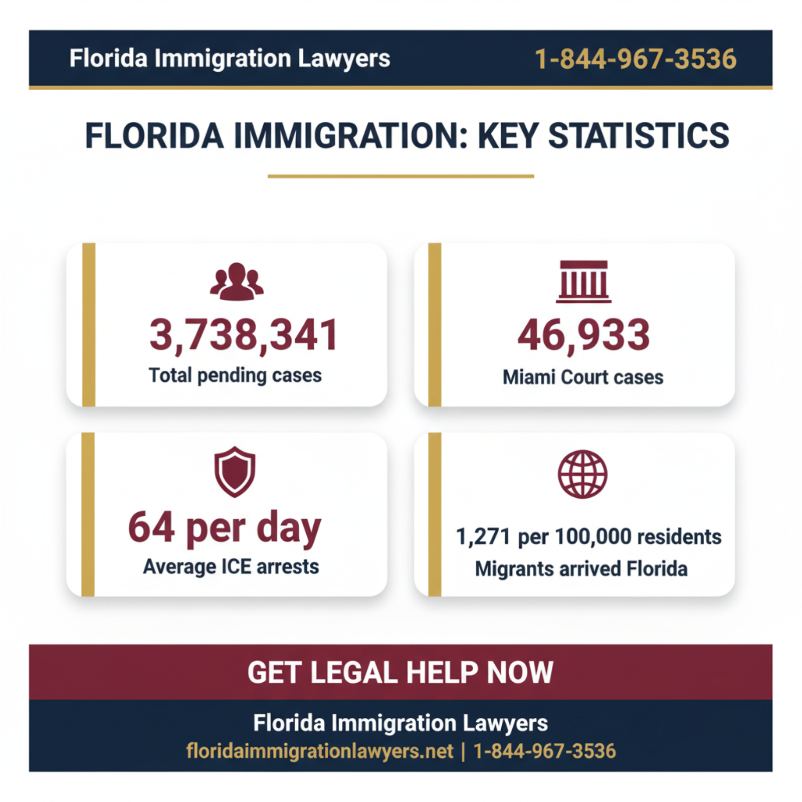 Key statistics and data
