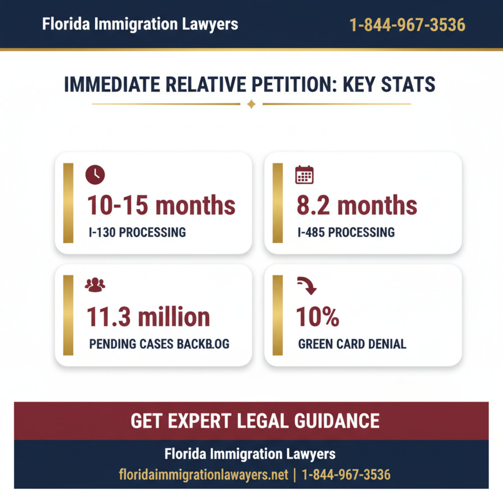 Key statistics and data