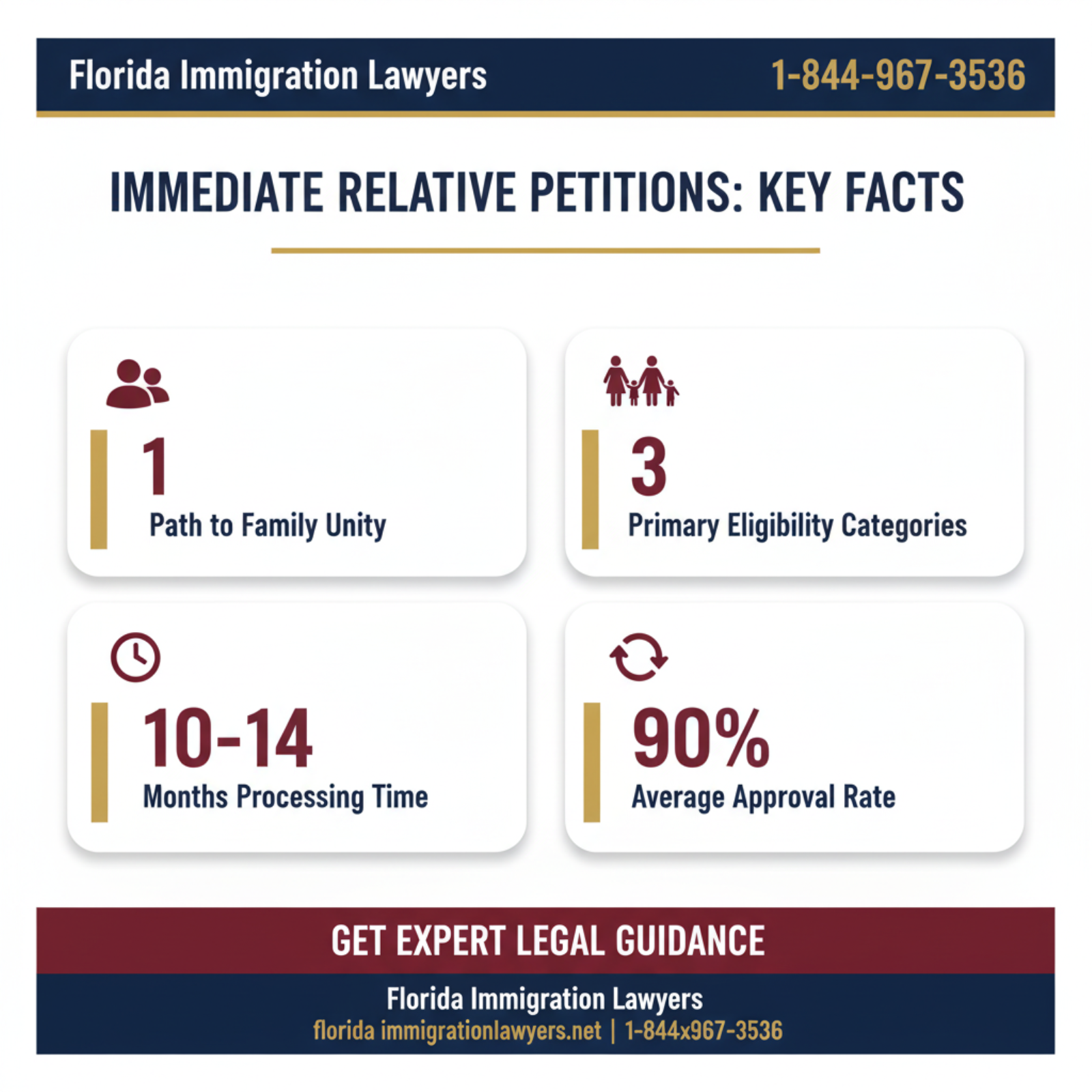 Key statistics and data
