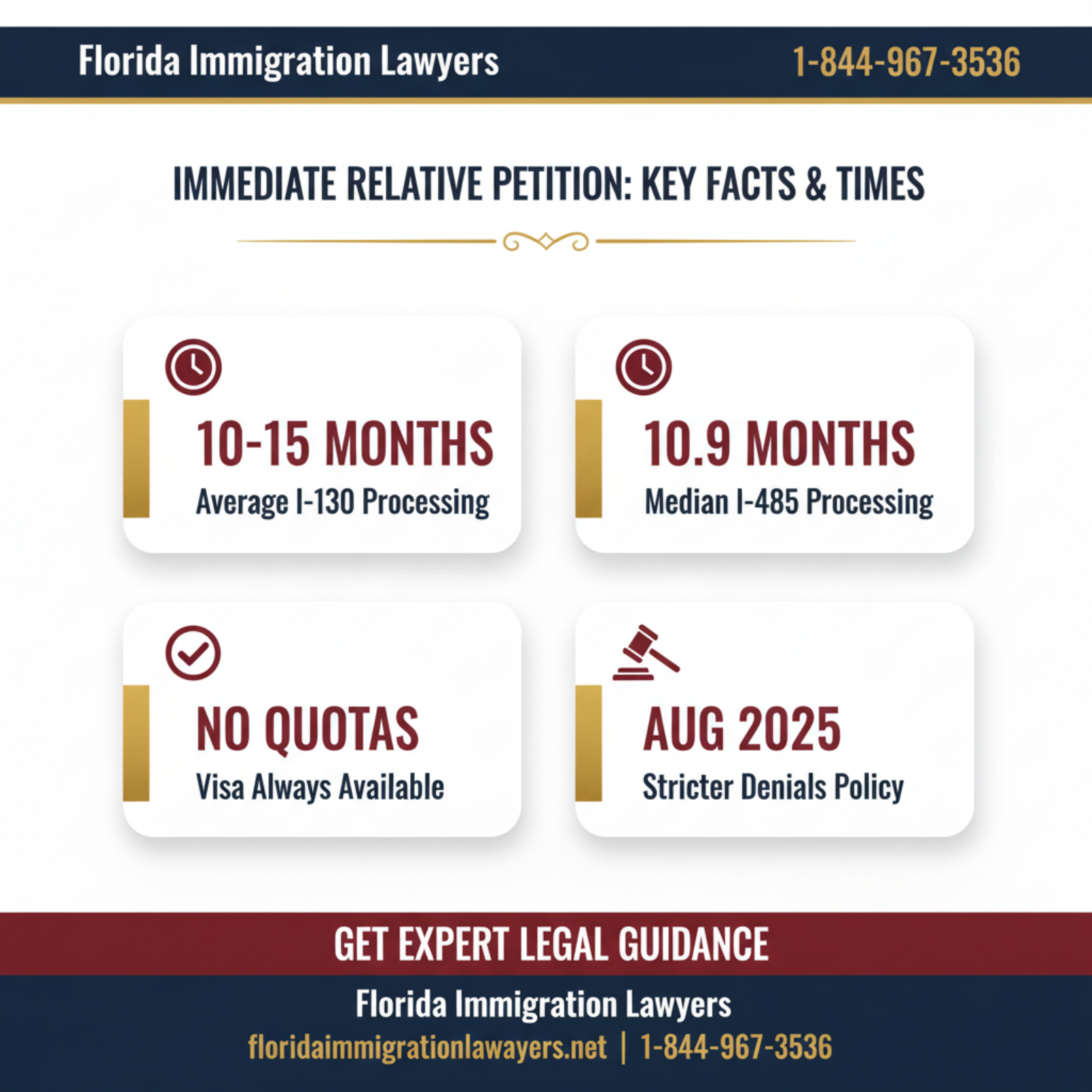 Key statistics and data