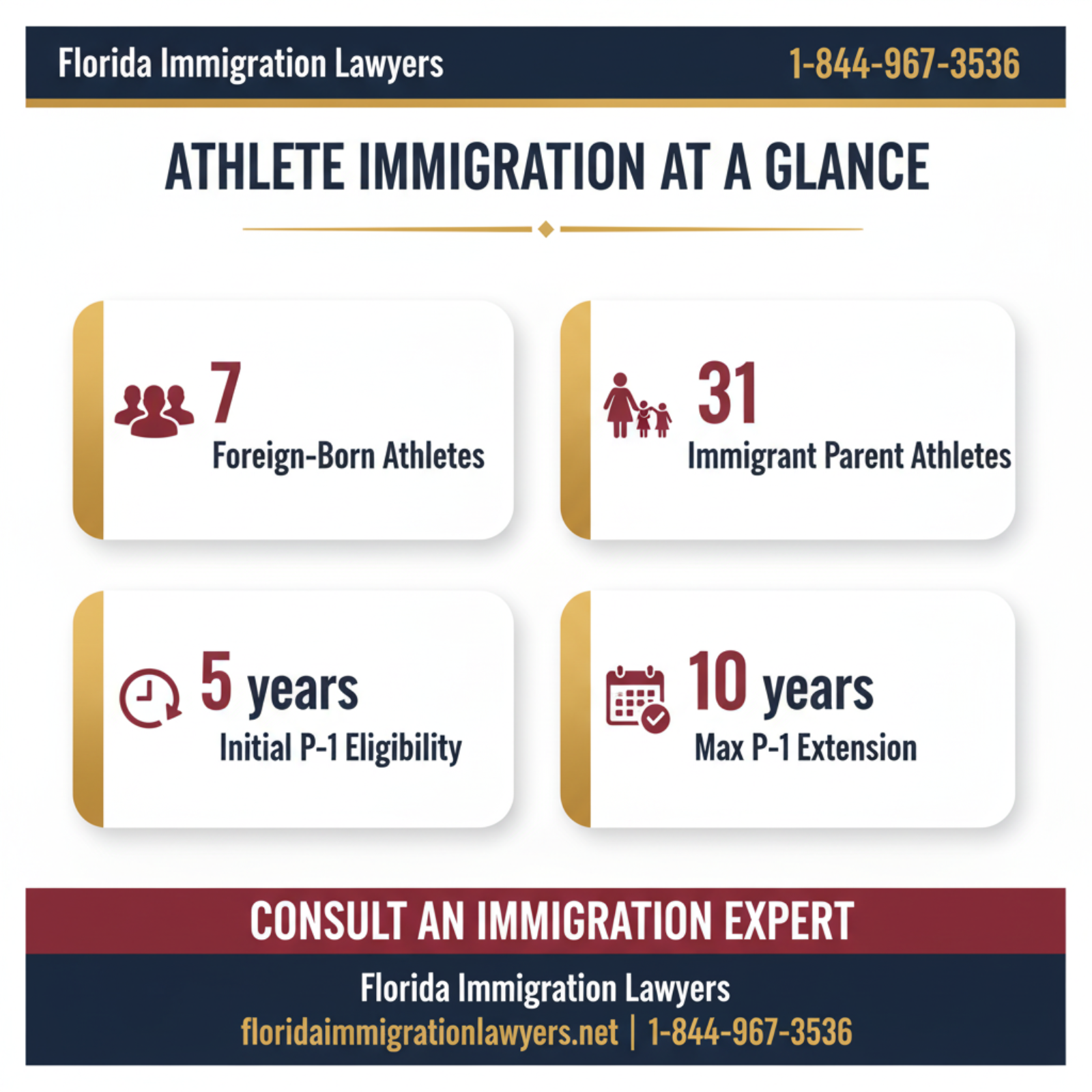 Key statistics and data
