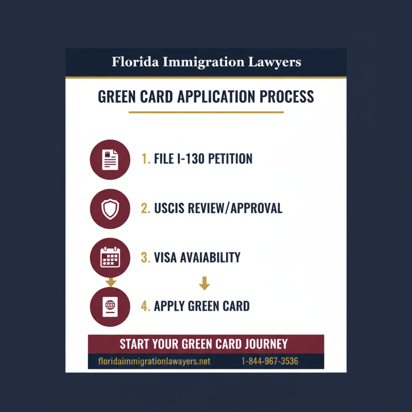 Step-by-step process infographic