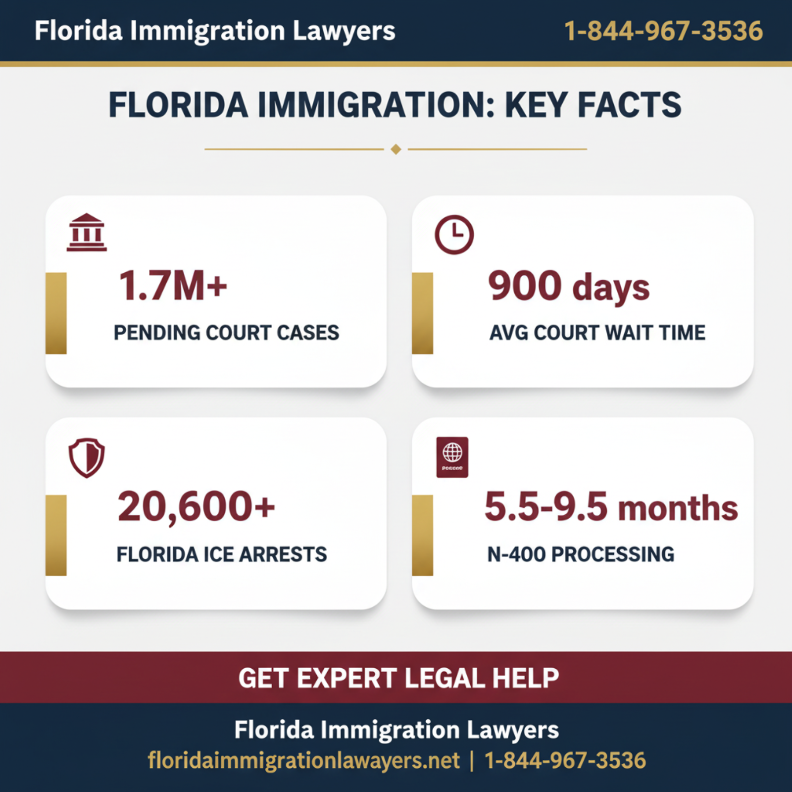 Key statistics and data