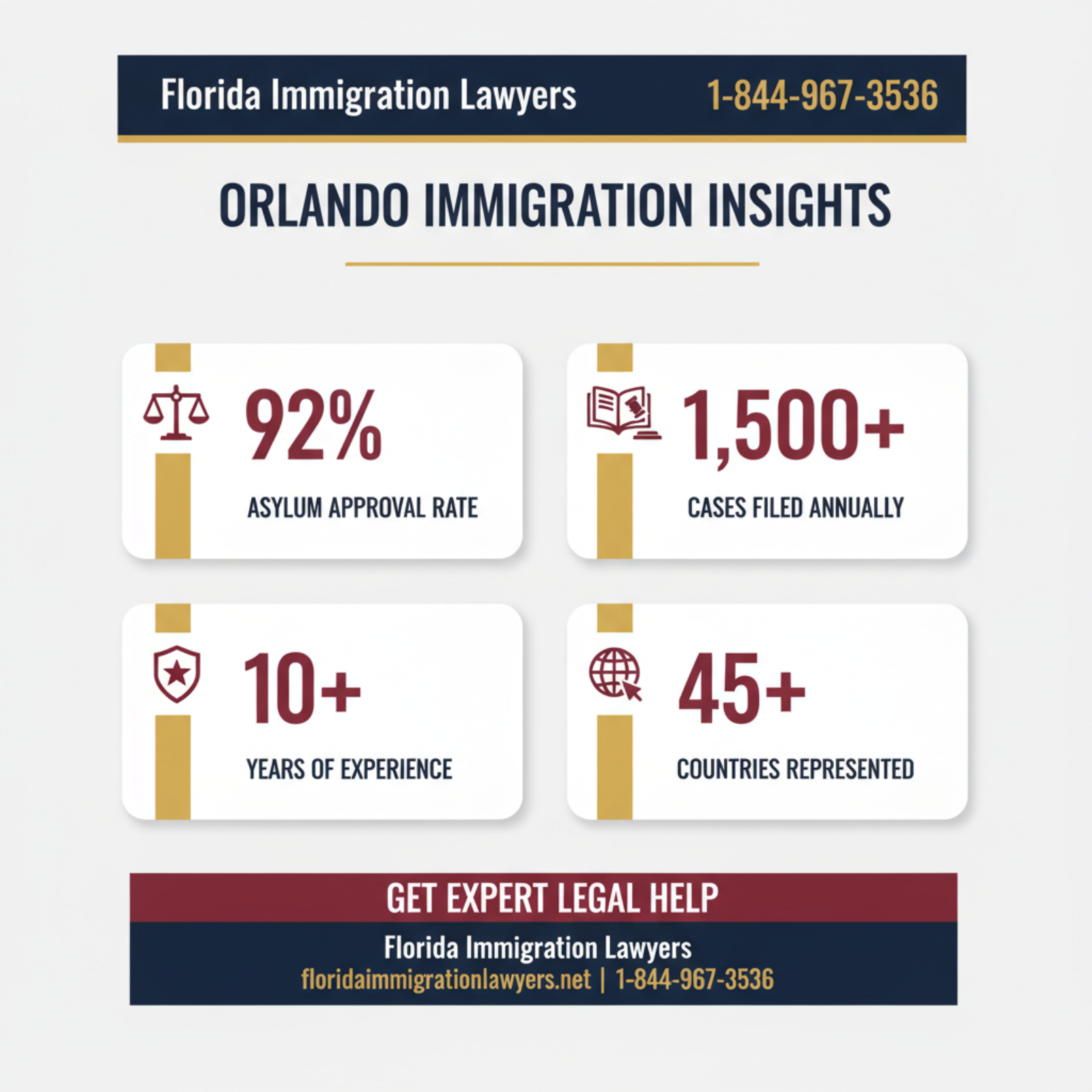 Key statistics and data