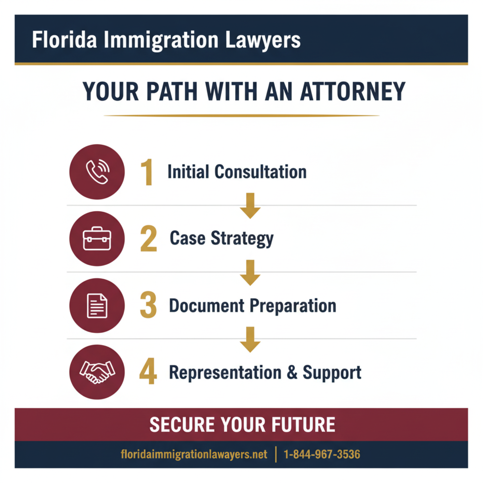 Step-by-step process infographic
