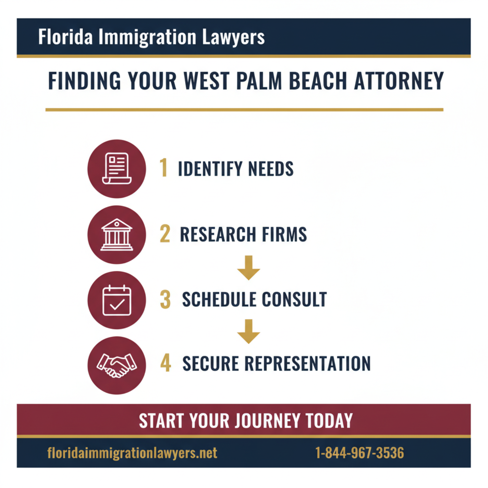 Step-by-step process infographic