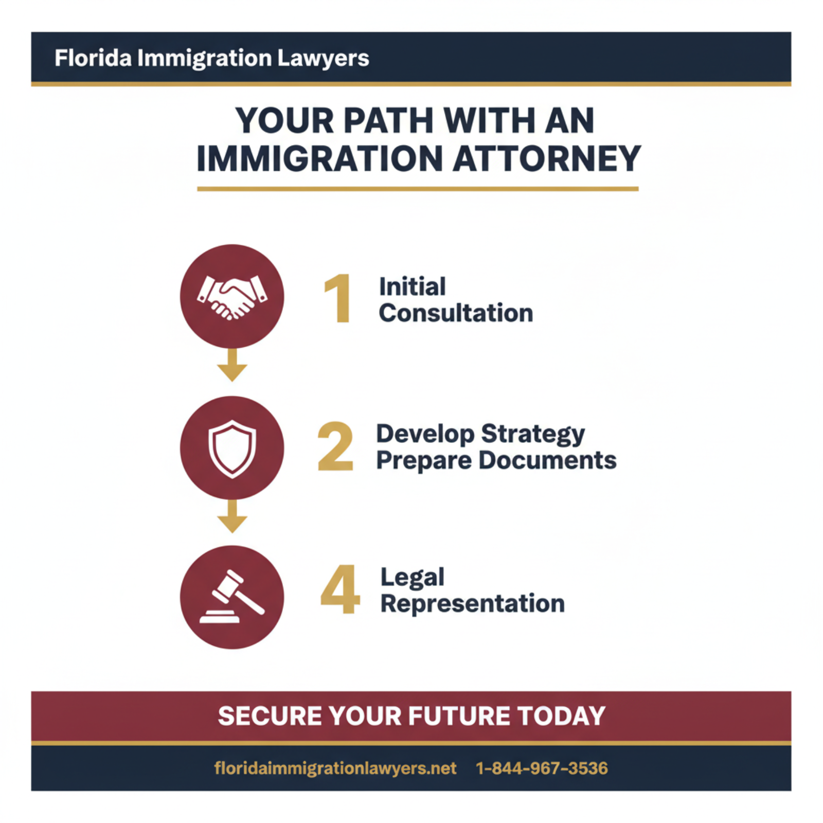 Step-by-step process infographic
