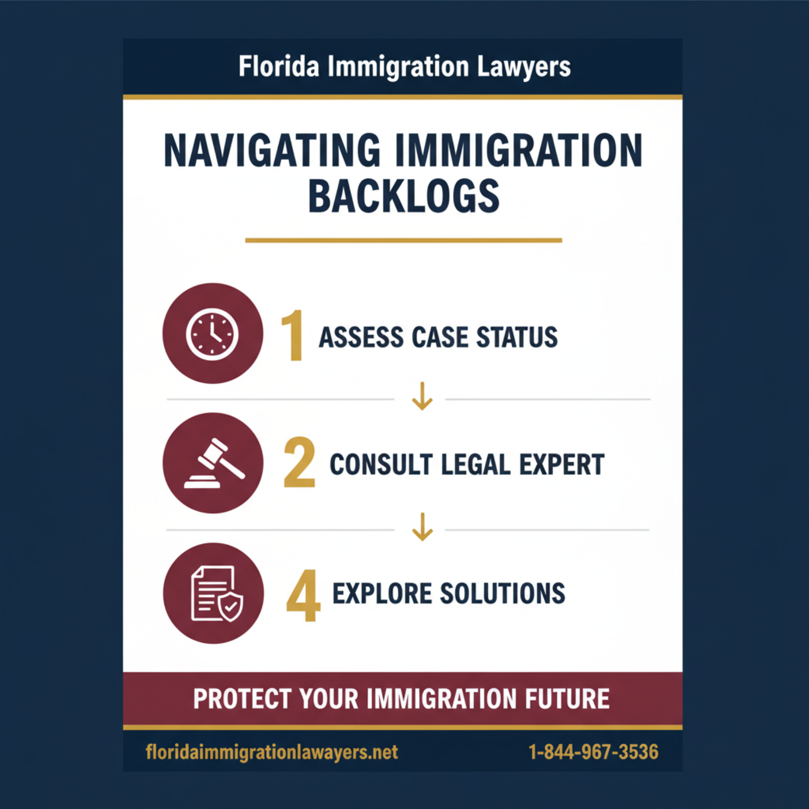 Step-by-step process infographic