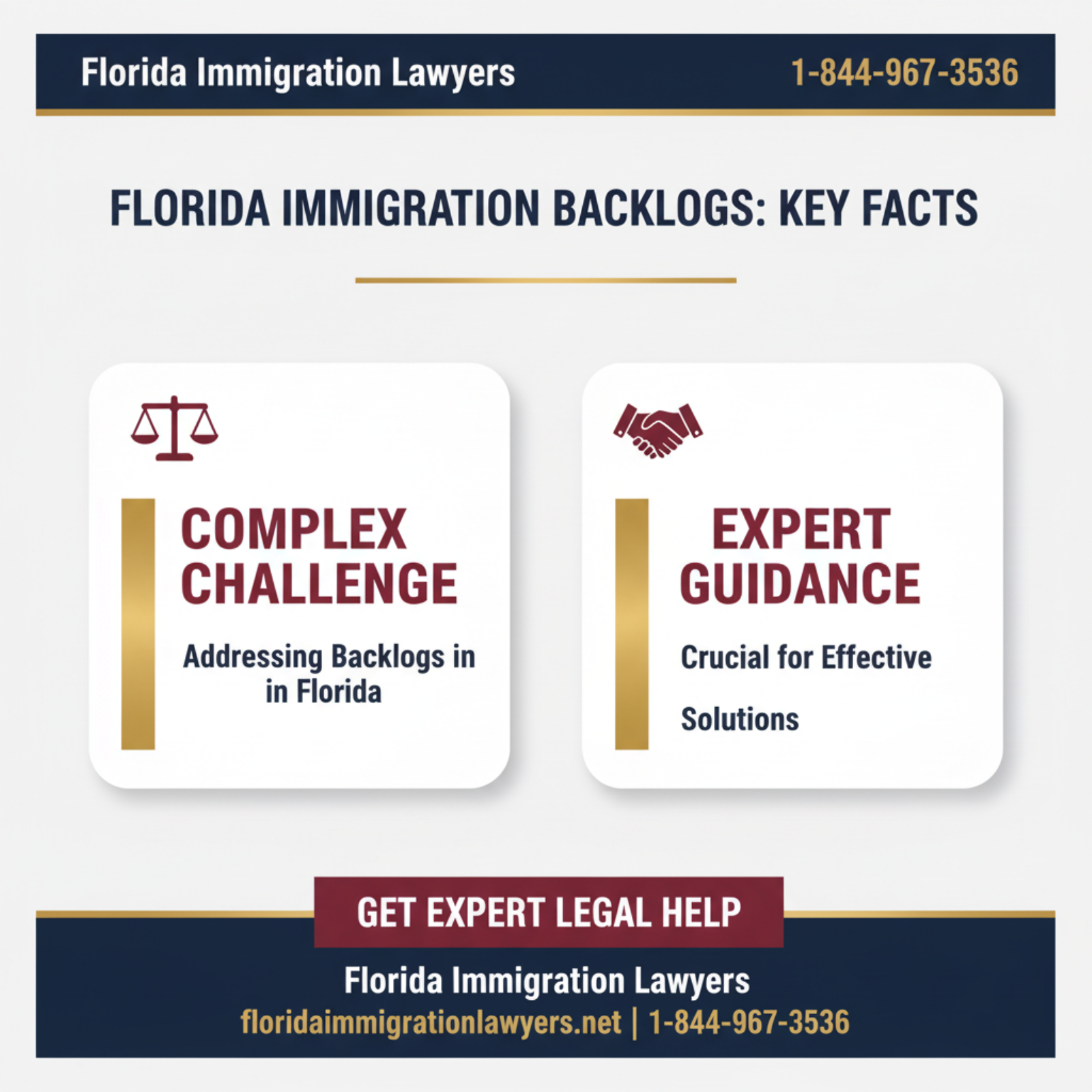 Key statistics and data