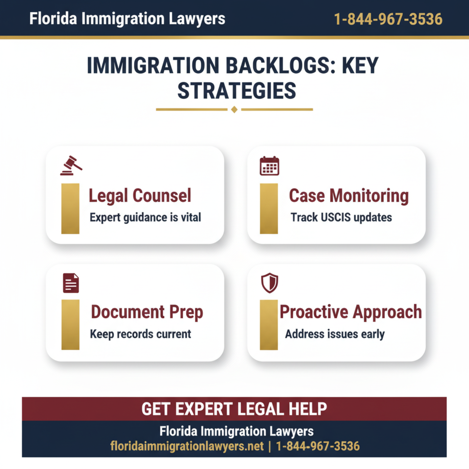 Key statistics and data