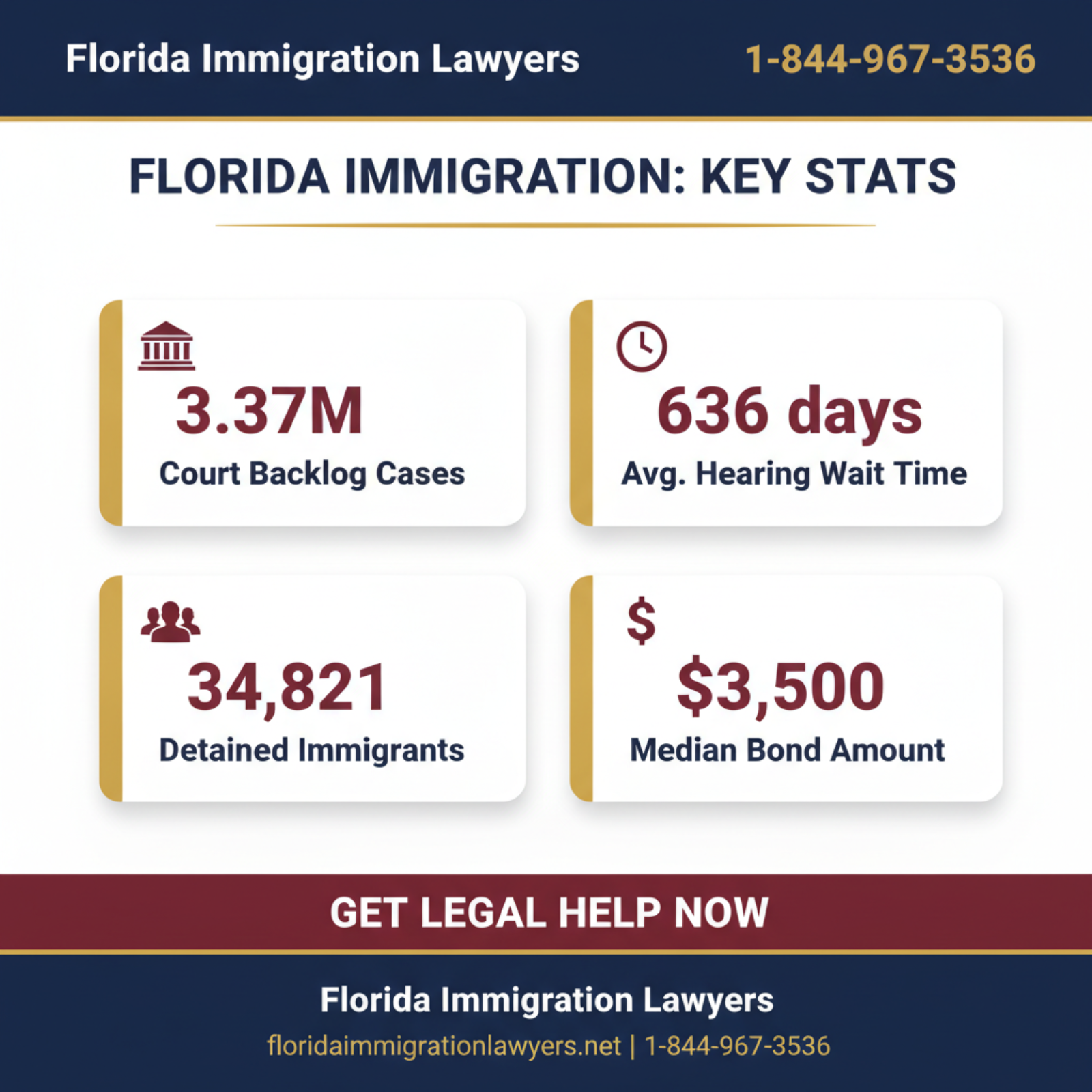 Key statistics and data