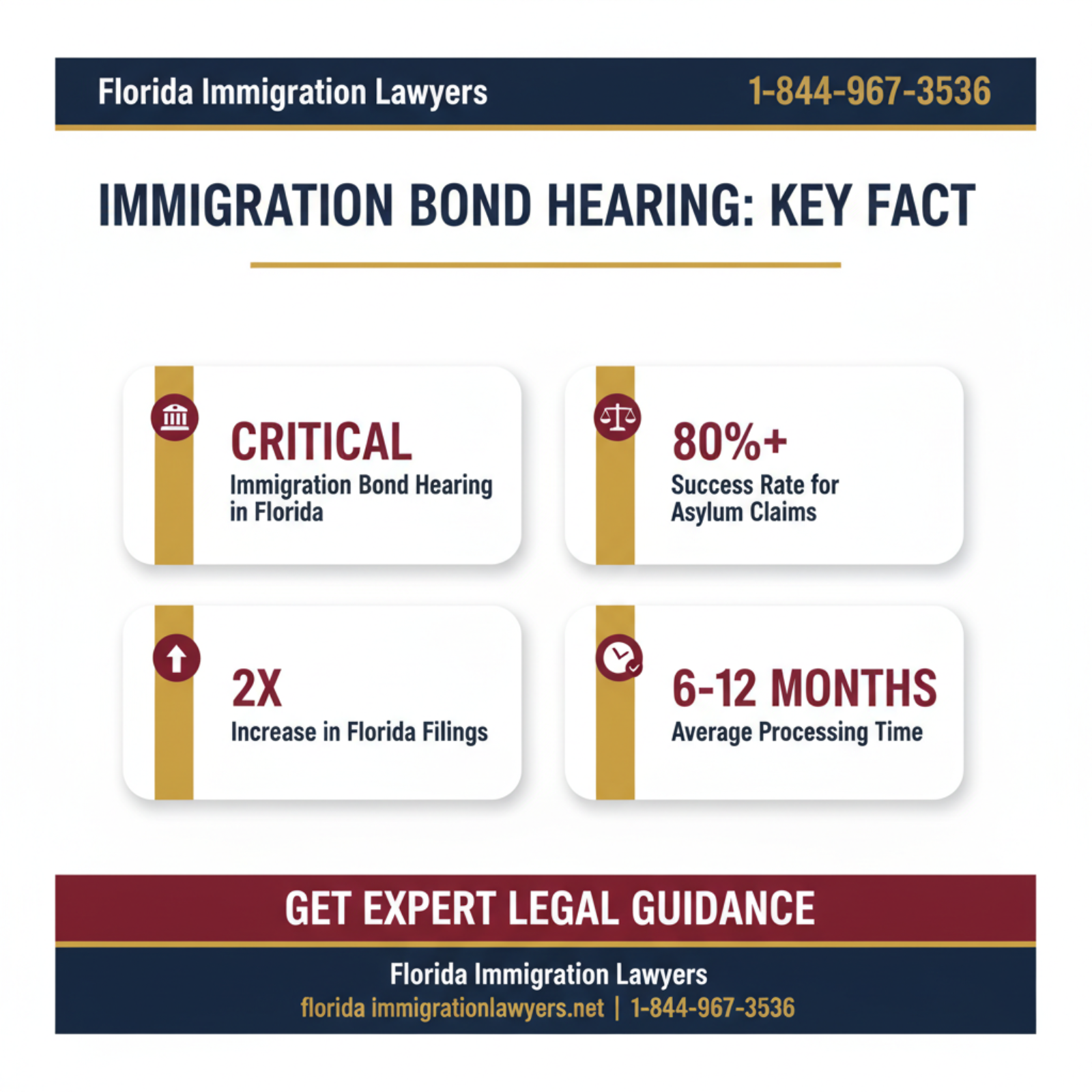 Key statistics and data