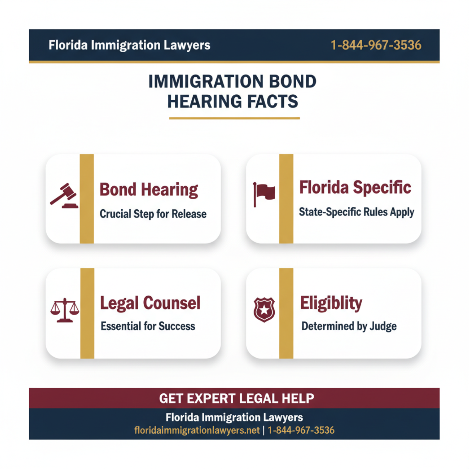 Key statistics and data