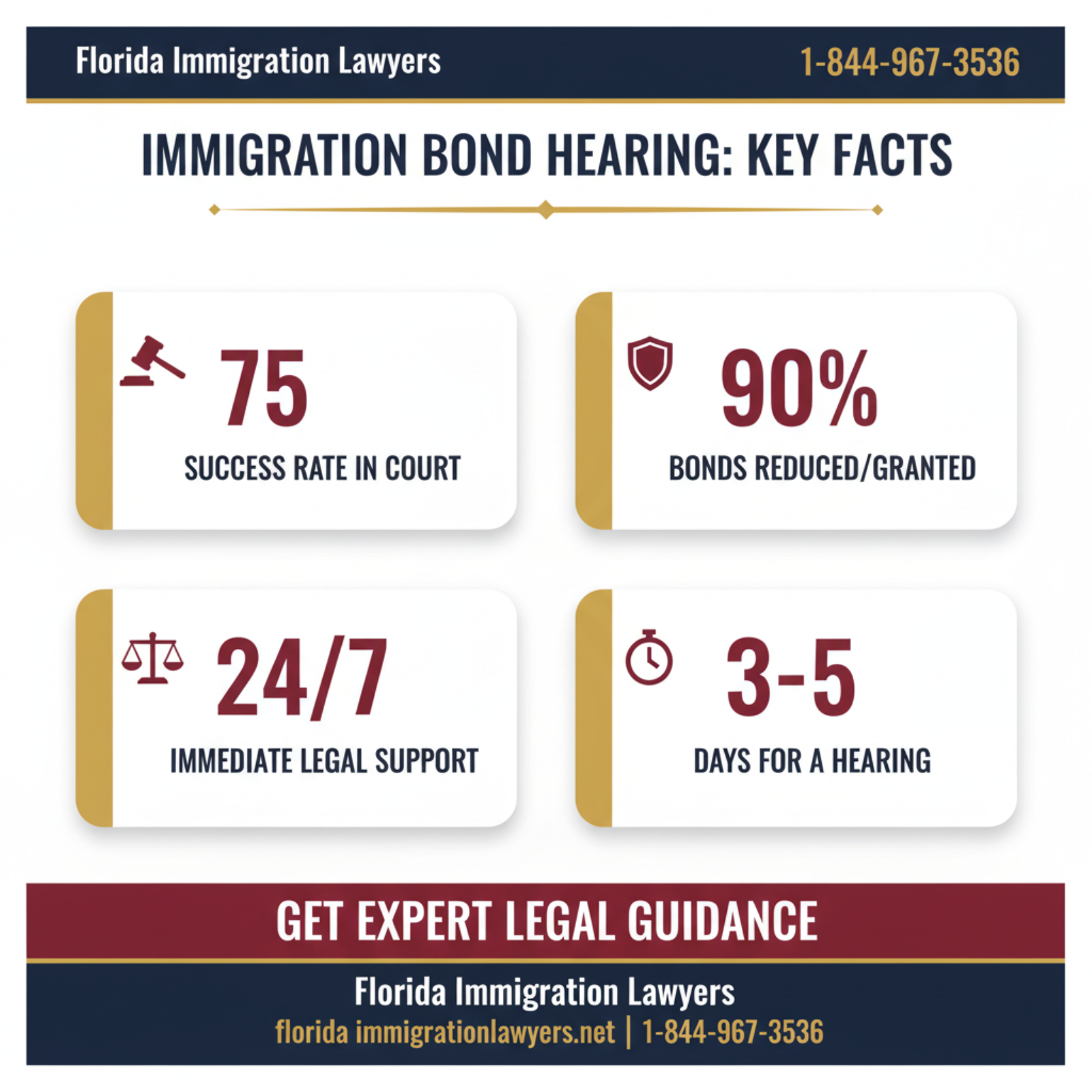 audiencia de fianza de inmigración Florida step-by-step process guide - Florida