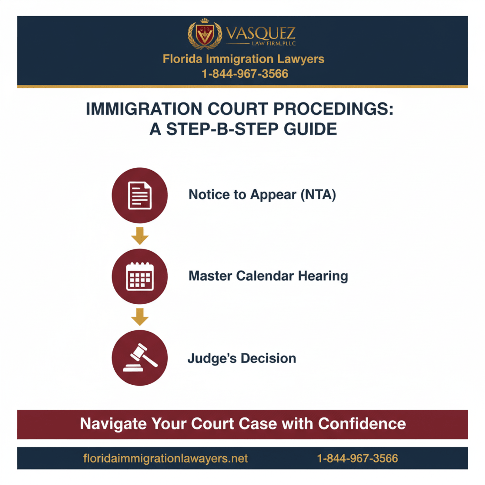 corte de inmigracin step-by-step process guide - Florida