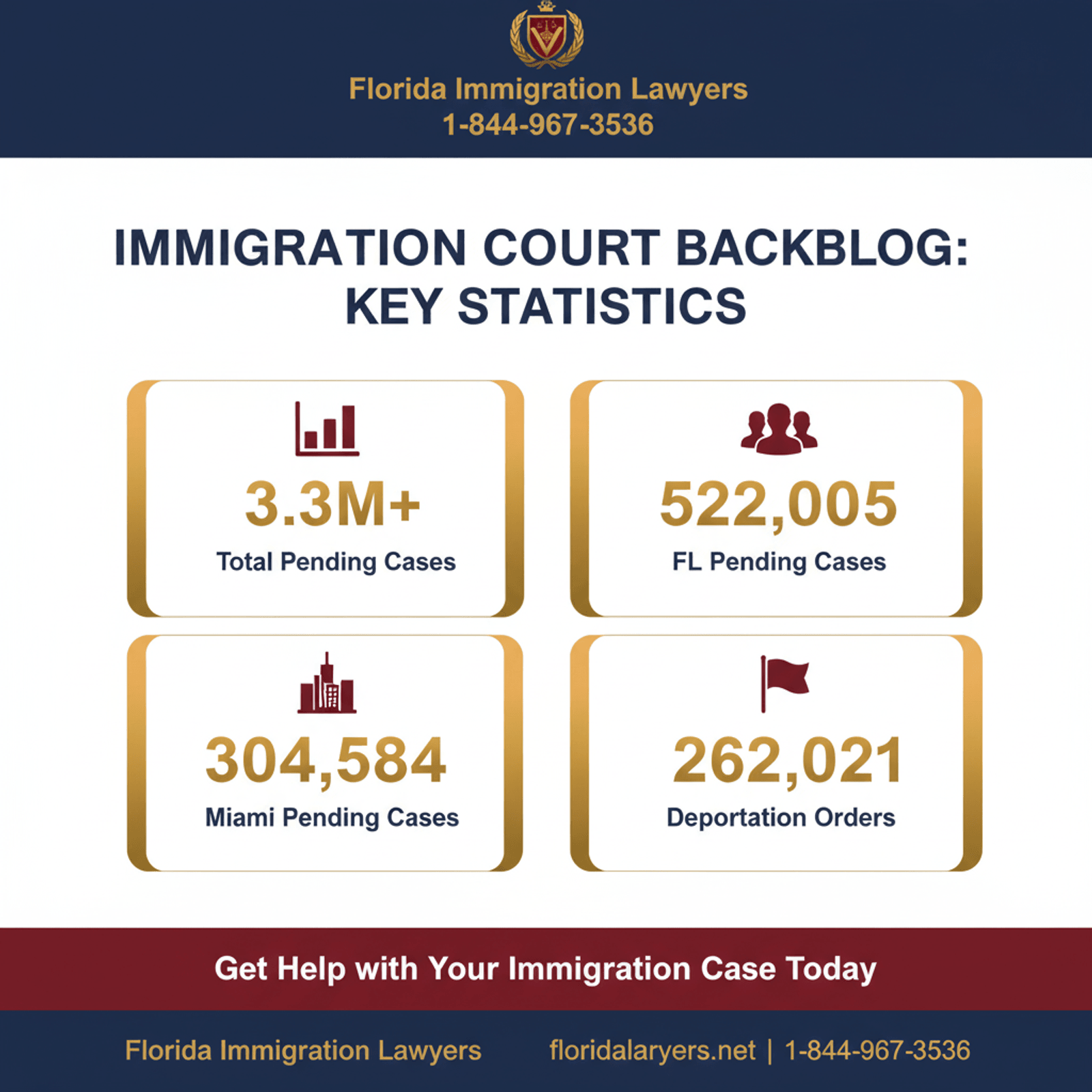 corte de inmigracin key statistics Florida 2026