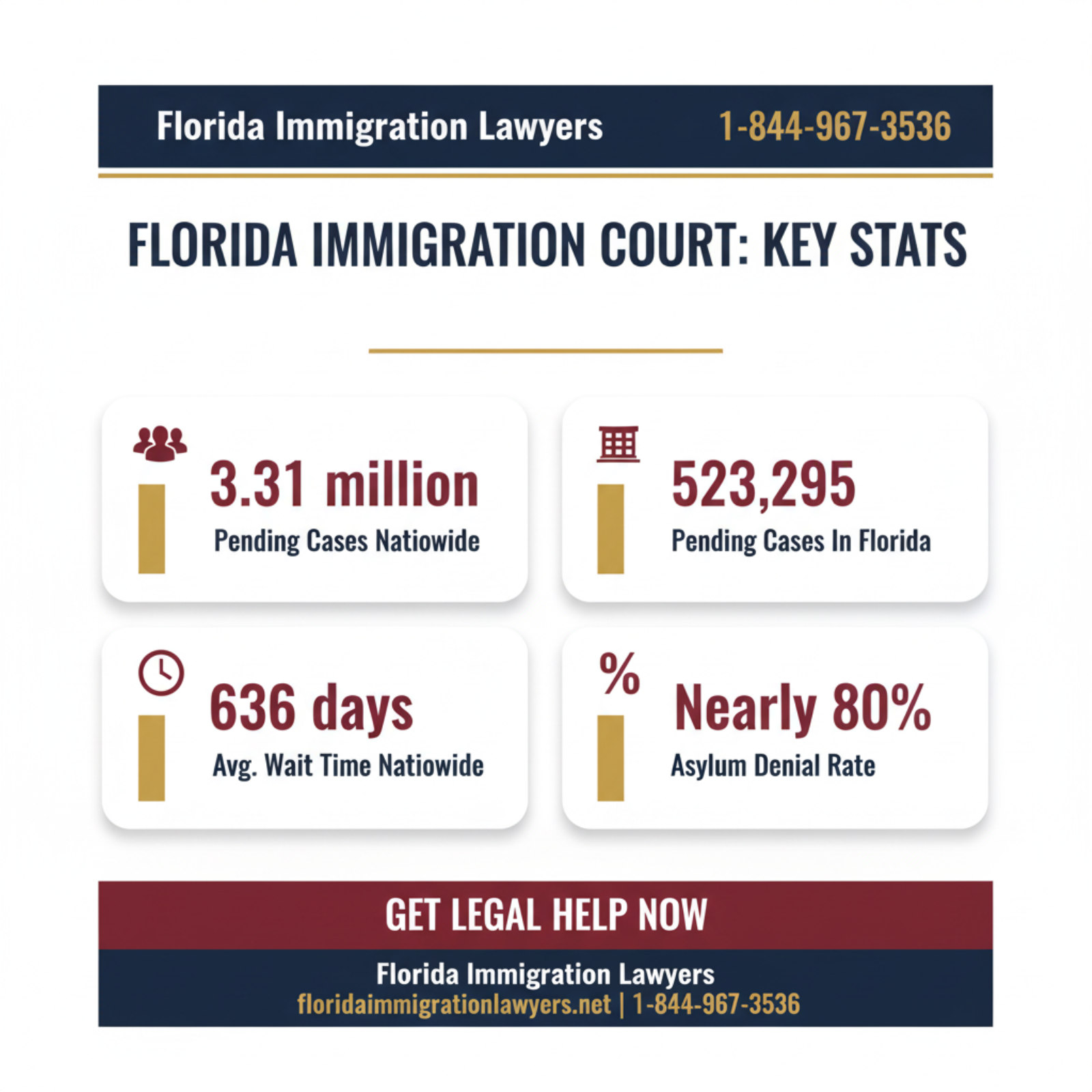 Key statistics and data