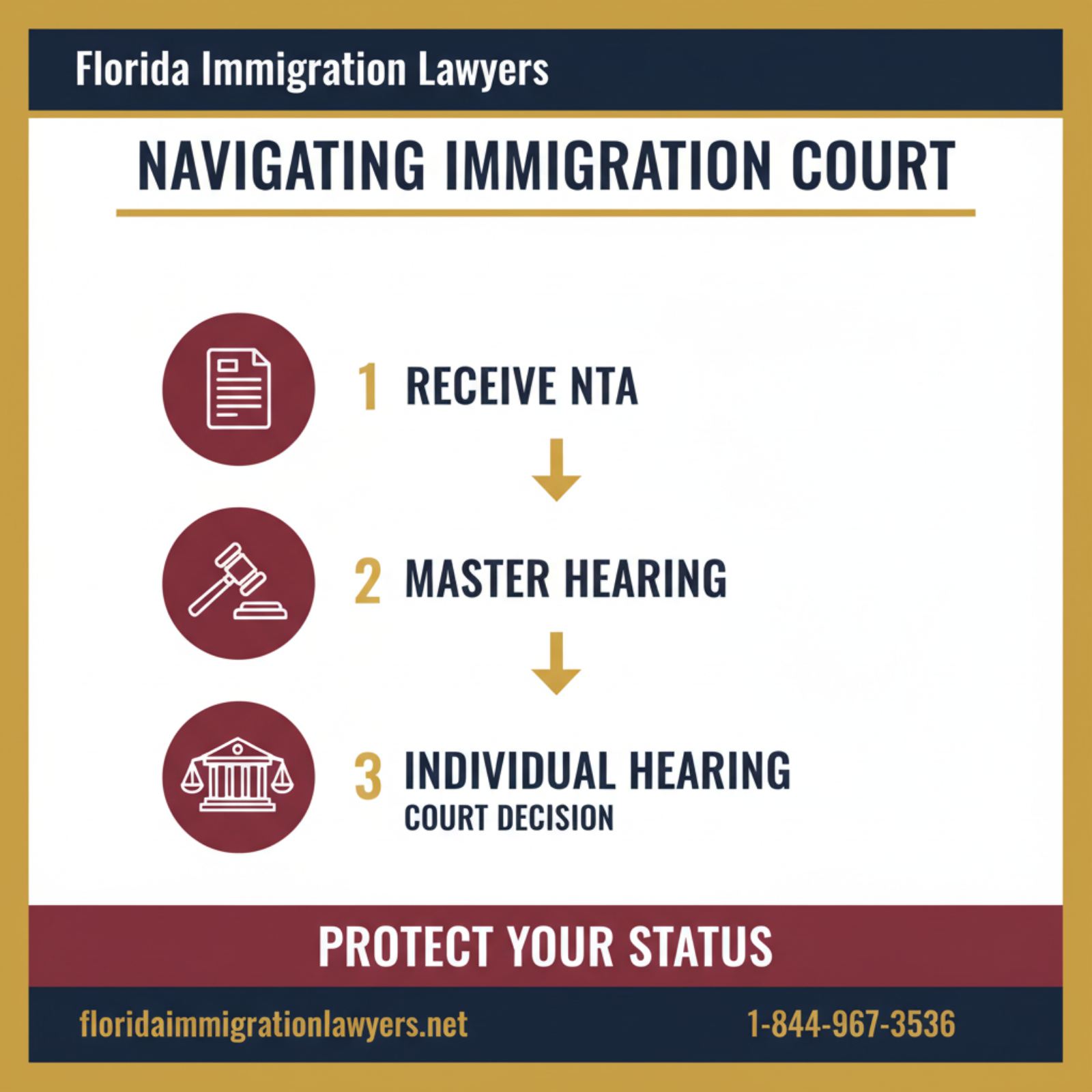 Step-by-step process infographic