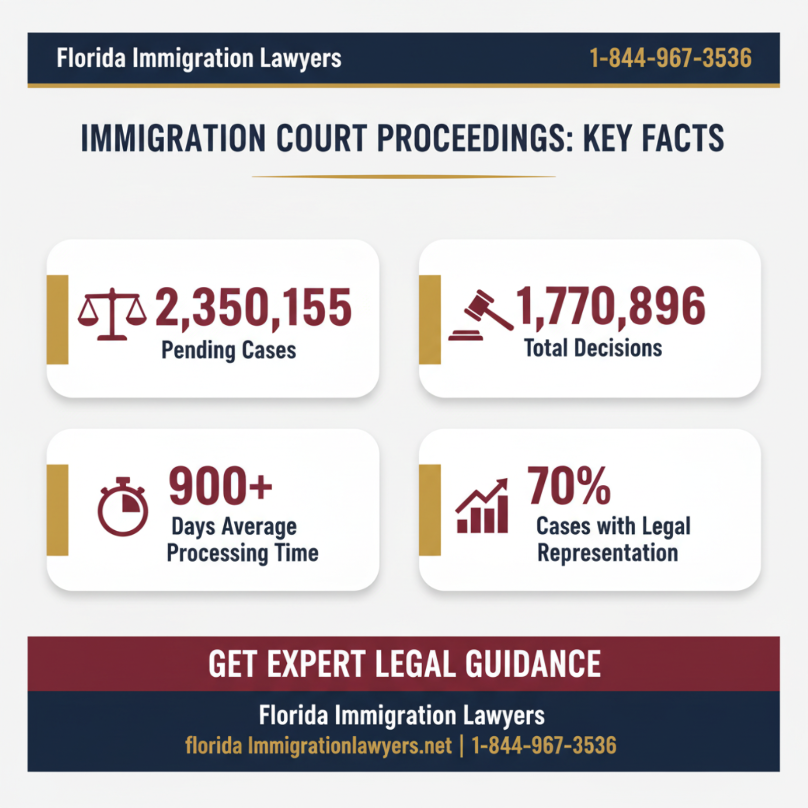 Key statistics and data