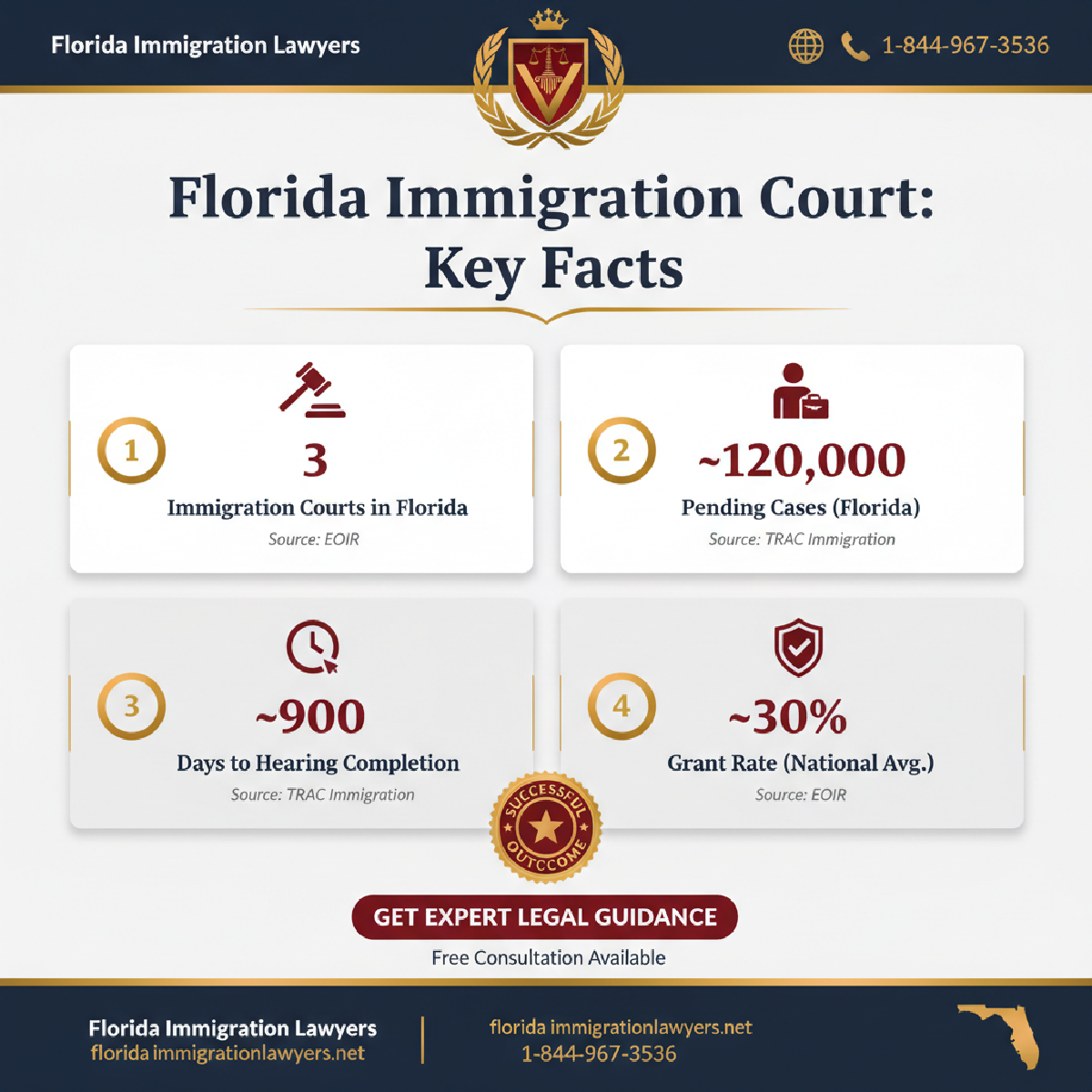 Key statistics and data