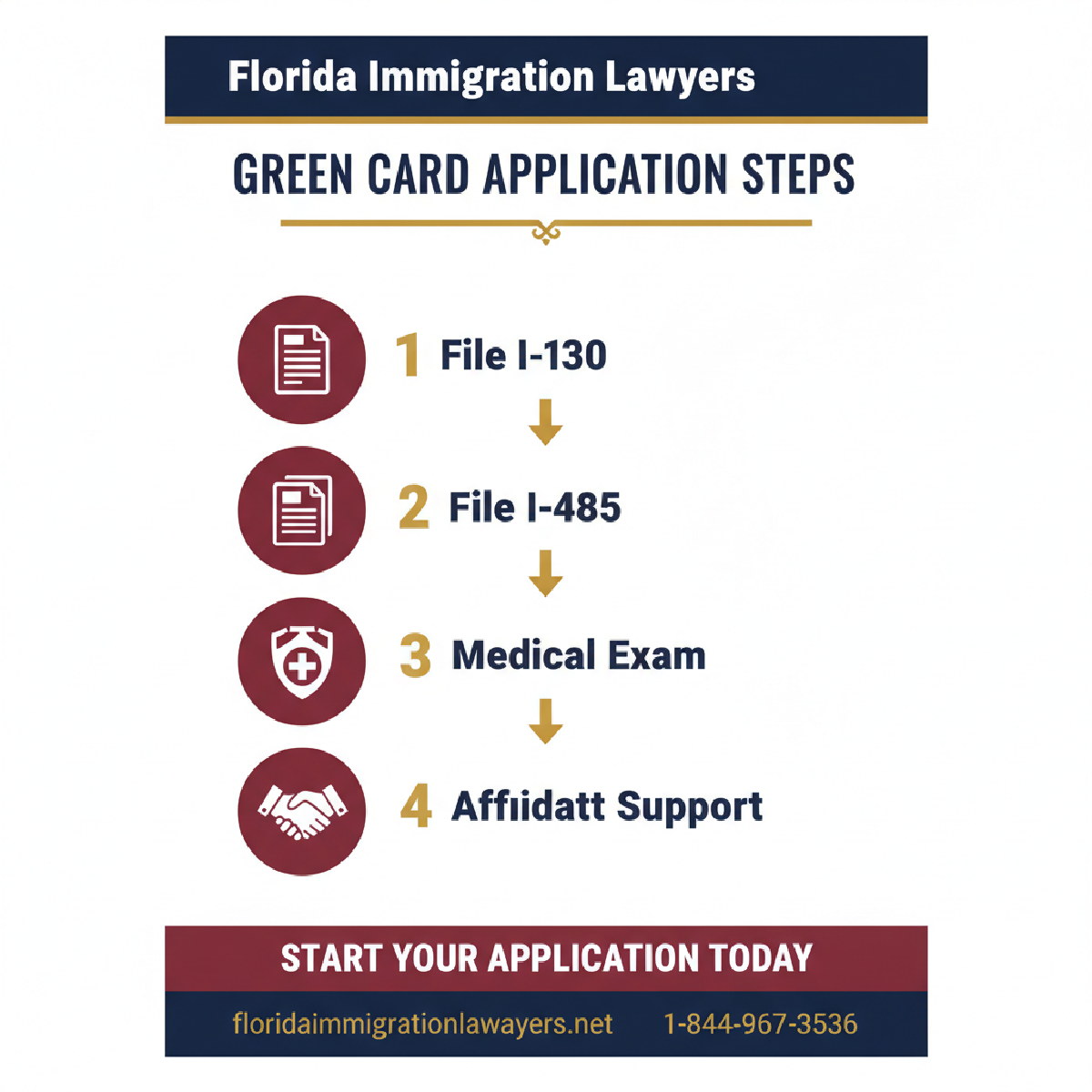 Step-by-step process infographic