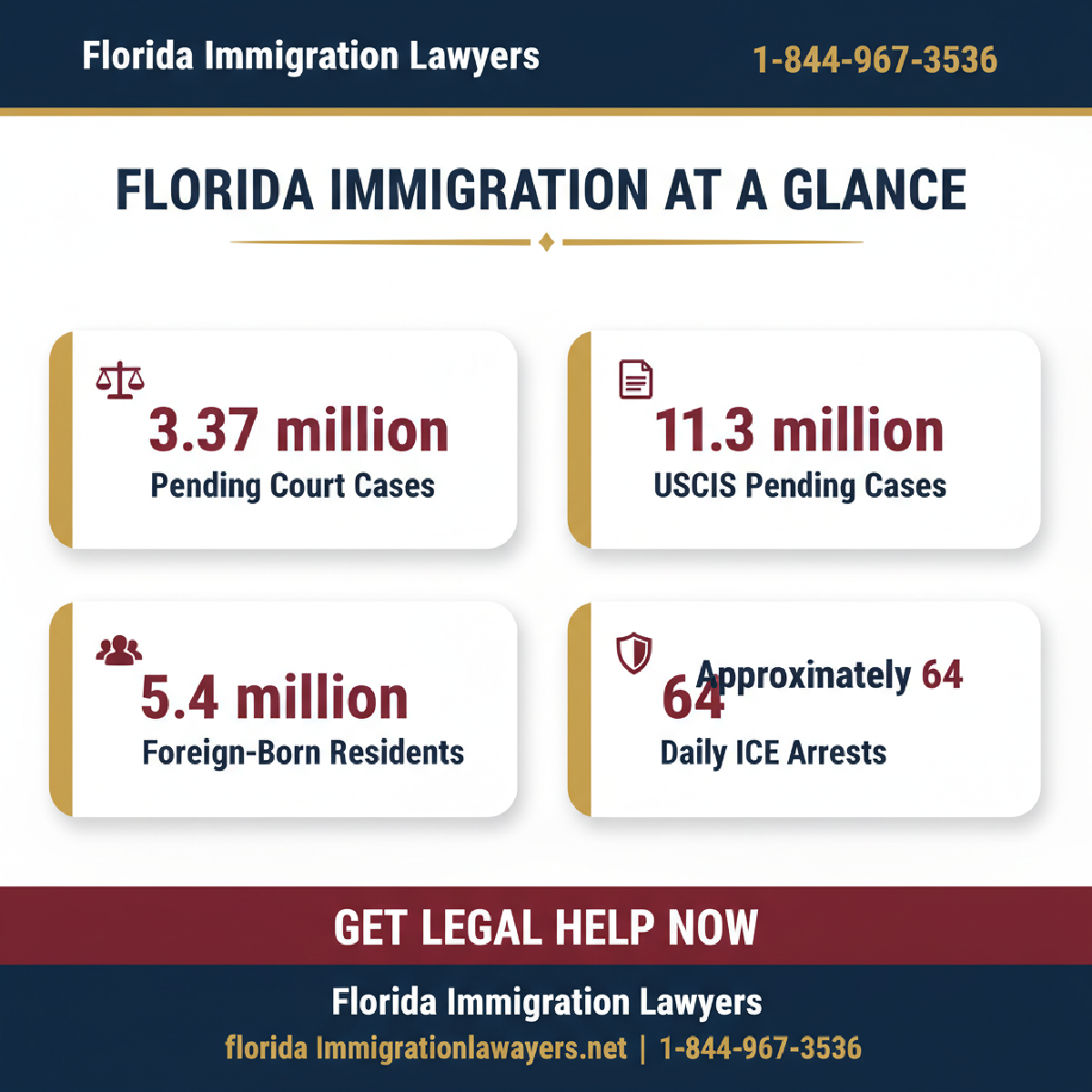 Key statistics and data