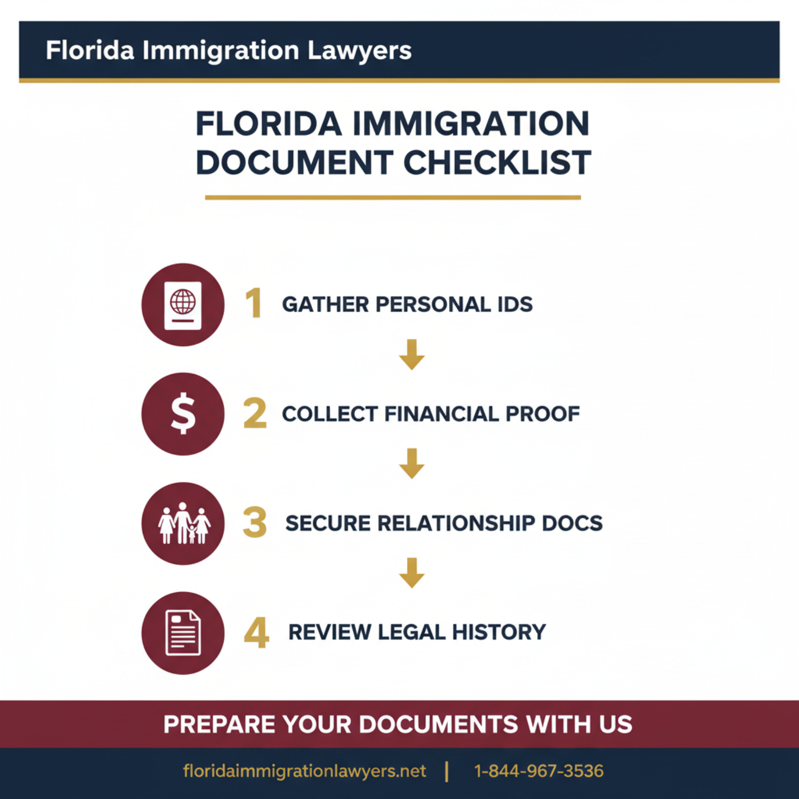 Step-by-step process infographic