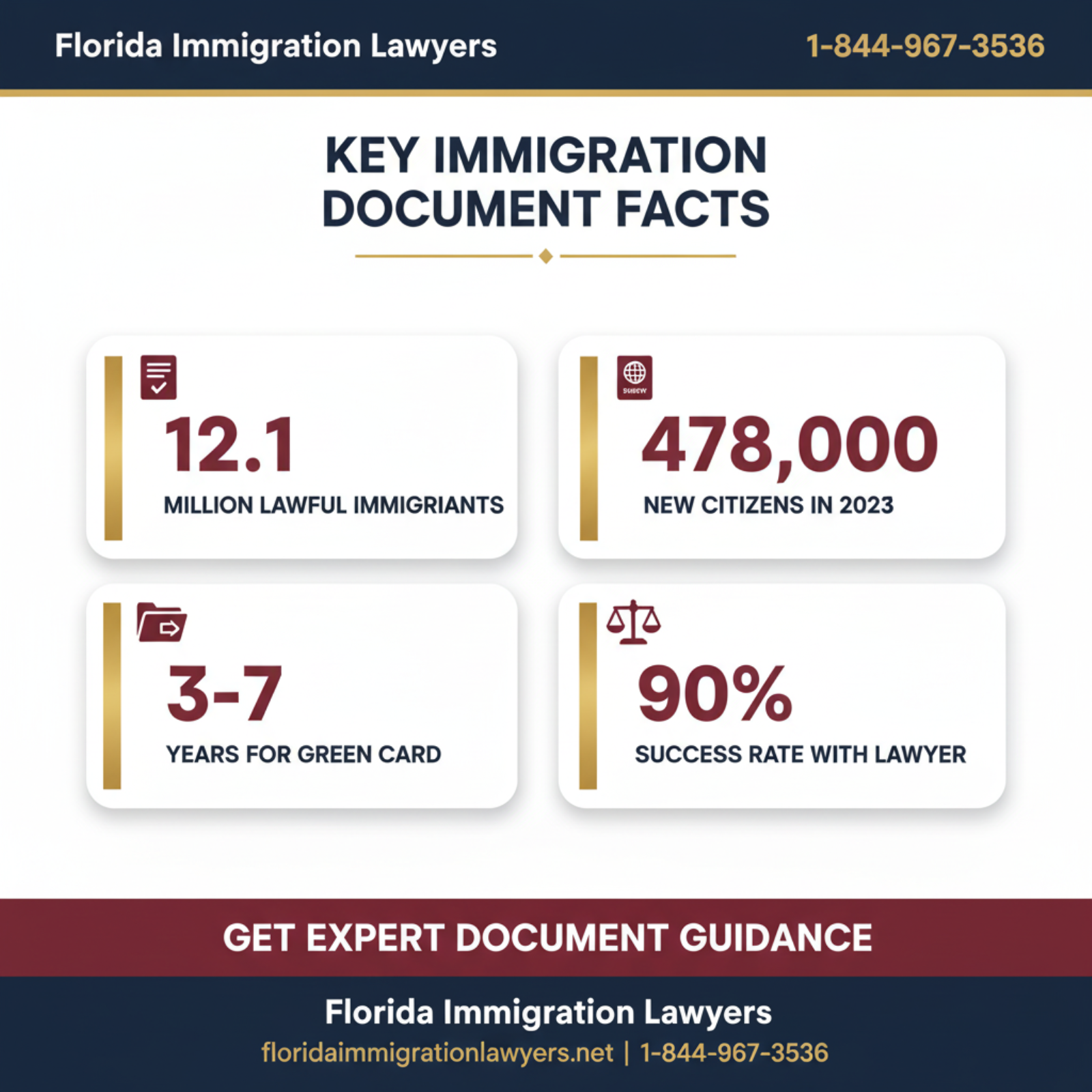 Key statistics and data
