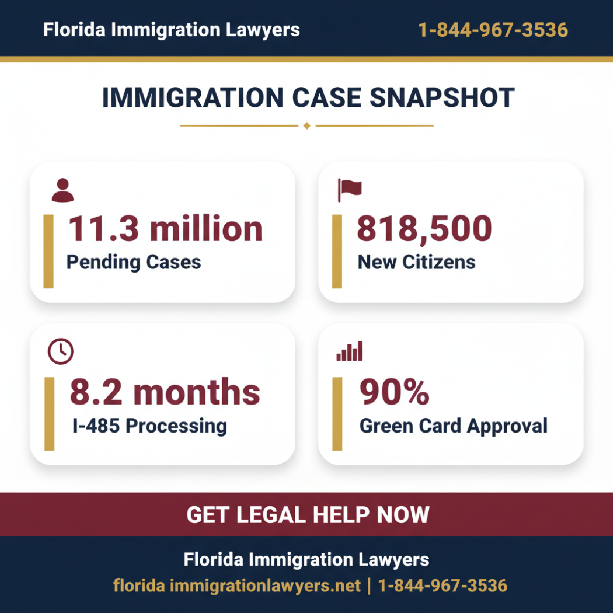 Key statistics and data