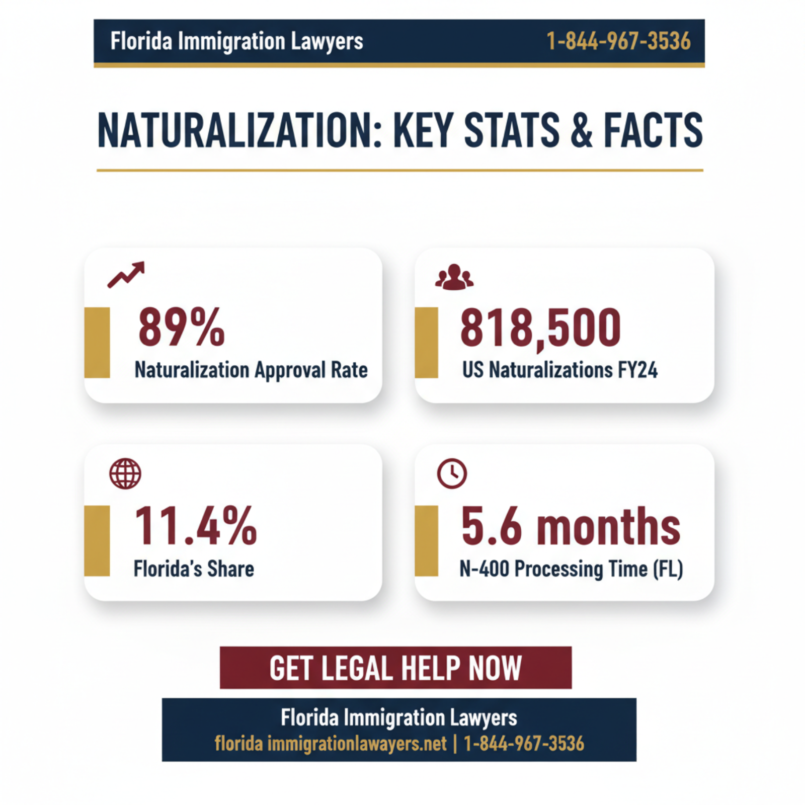 Key statistics and data