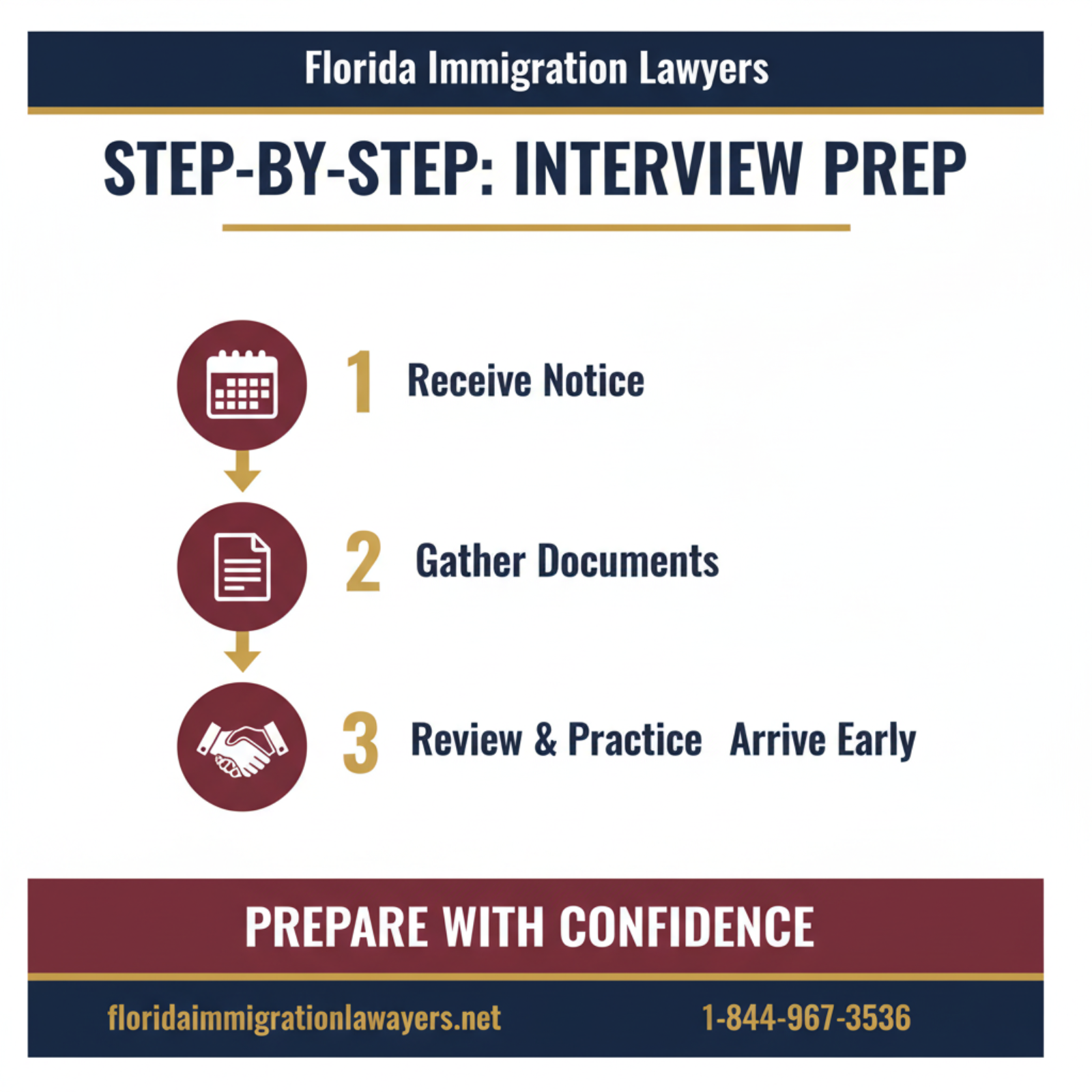 Step-by-step process infographic