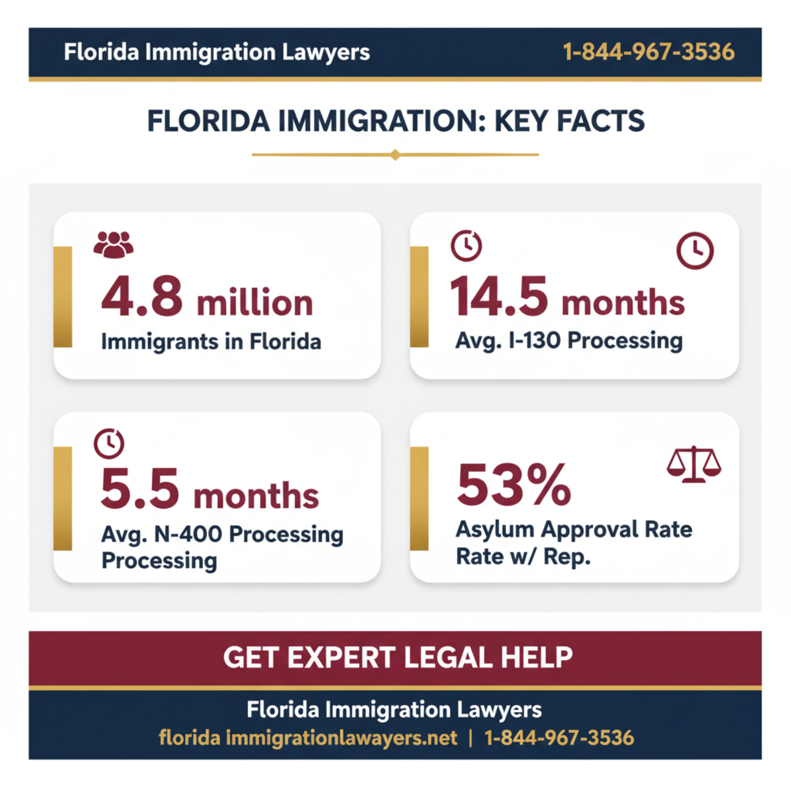 Key statistics and data