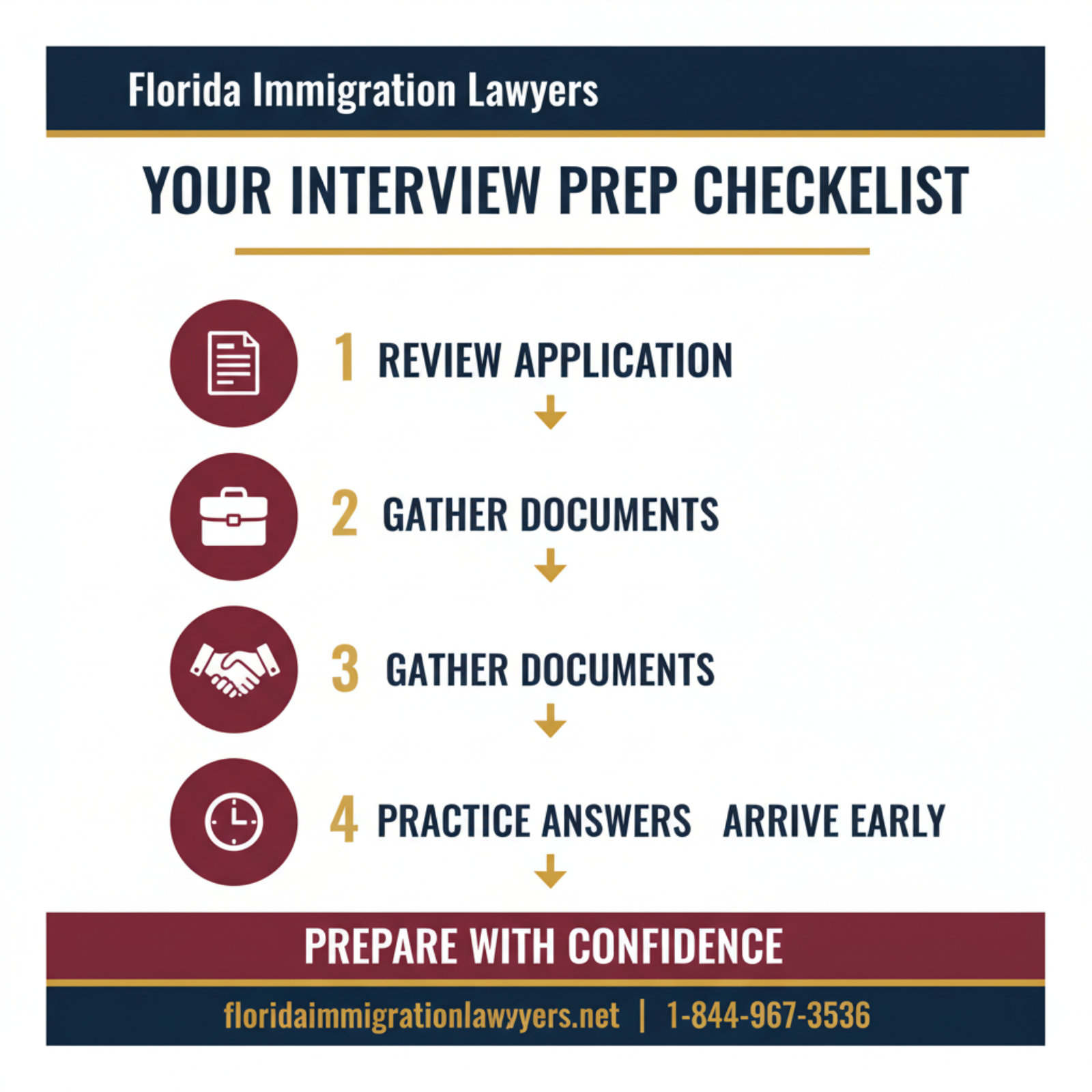 Step-by-step process infographic