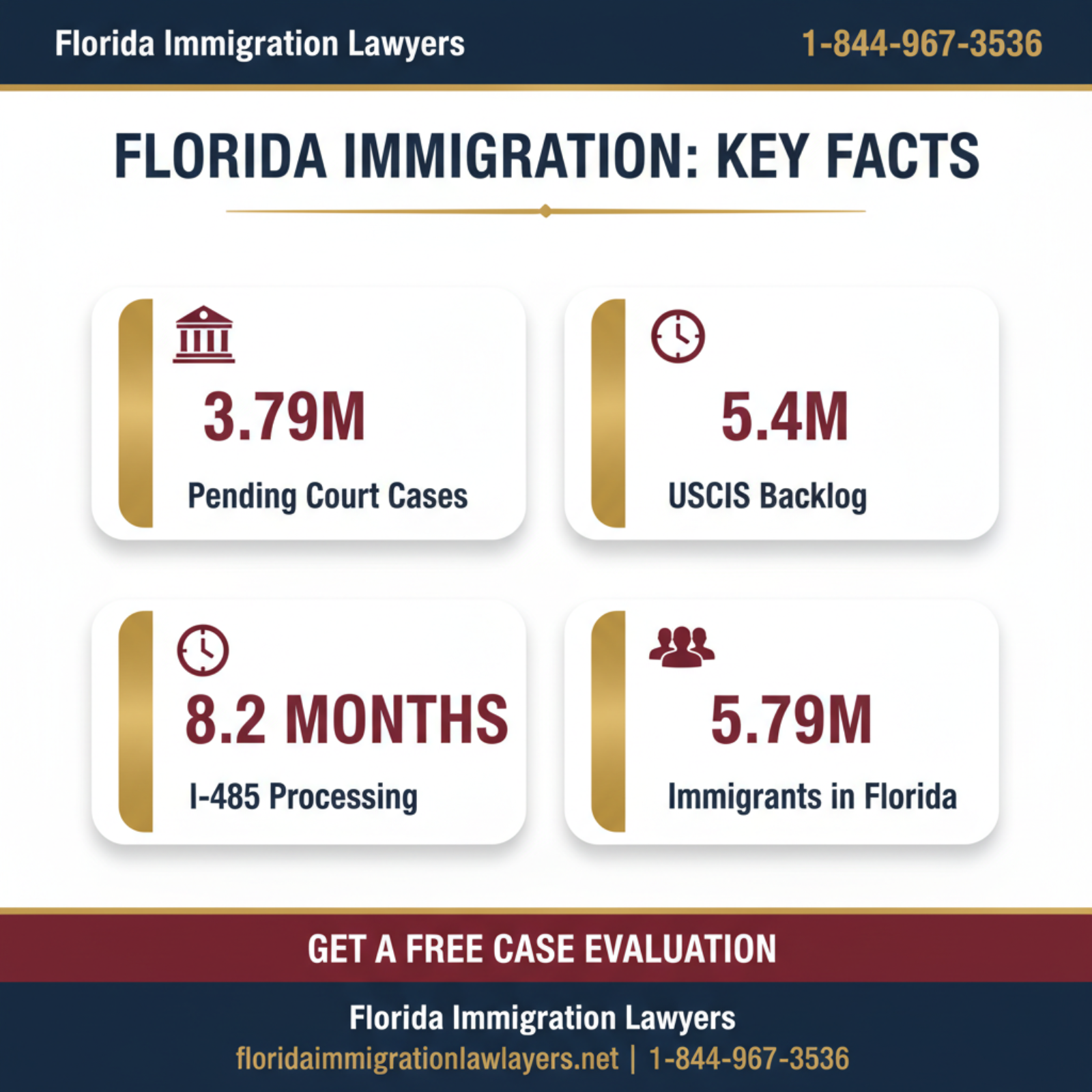Key statistics and data