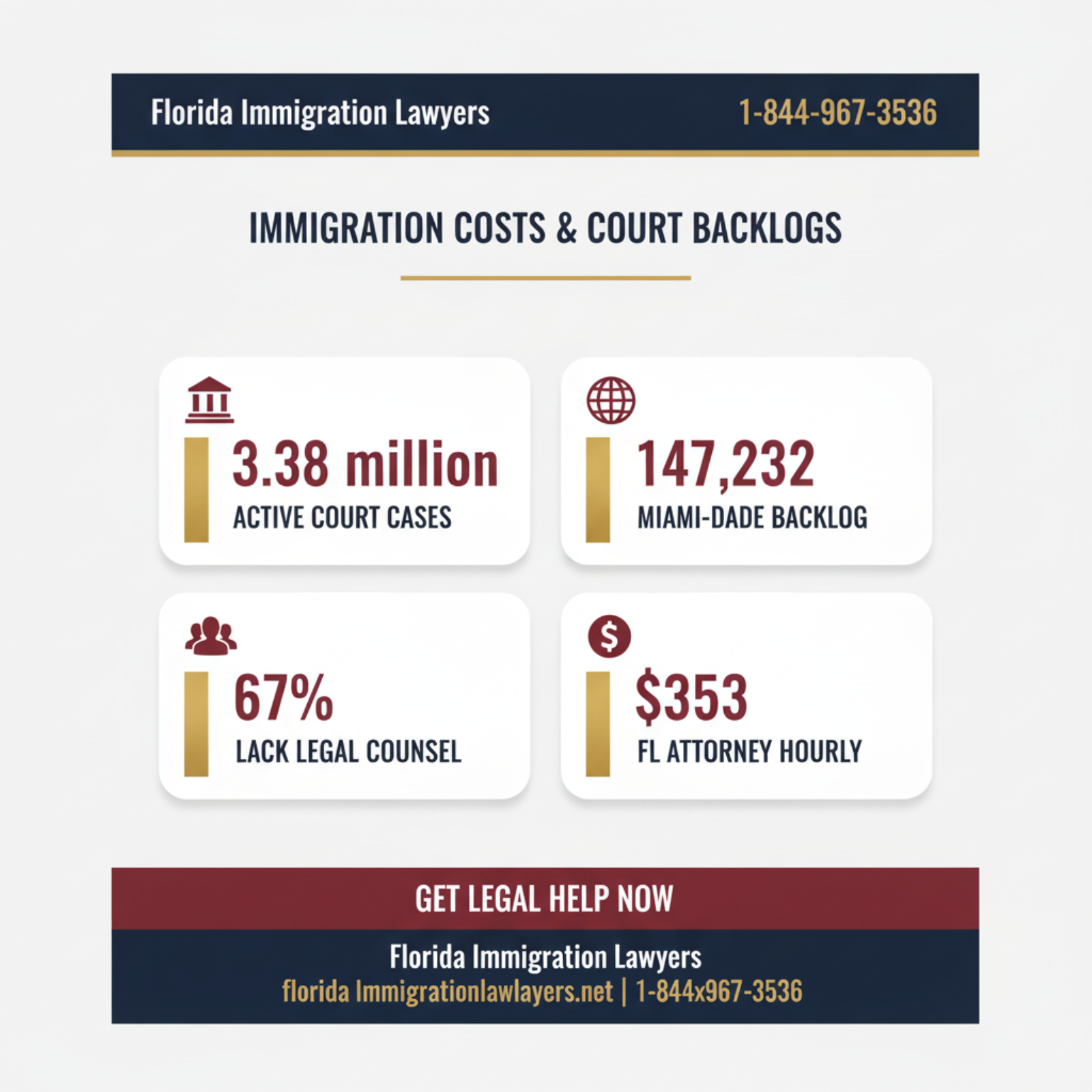 Key statistics and data