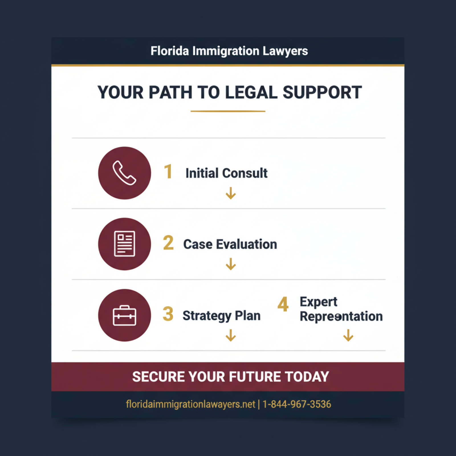 Step-by-step process infographic