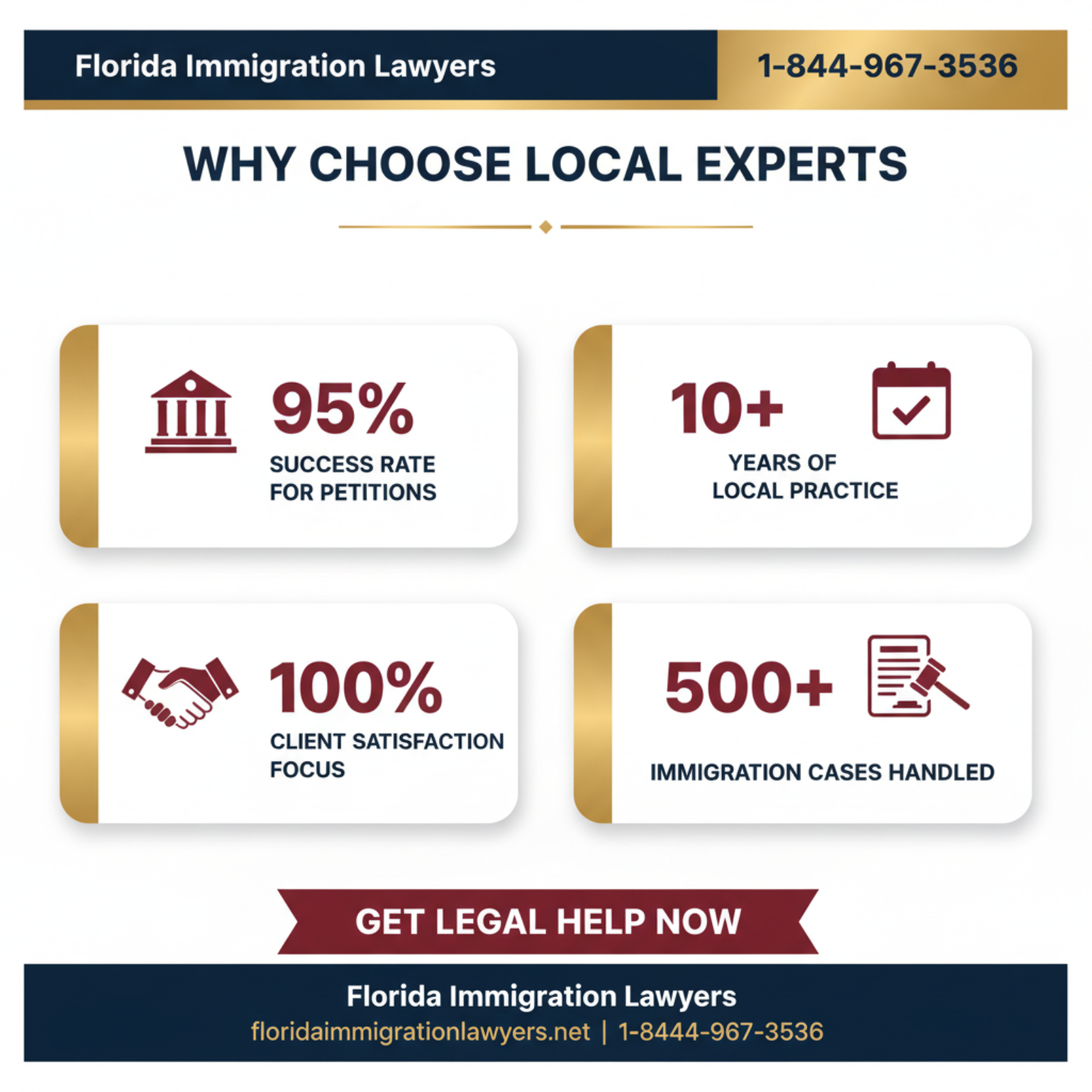 Key statistics and data