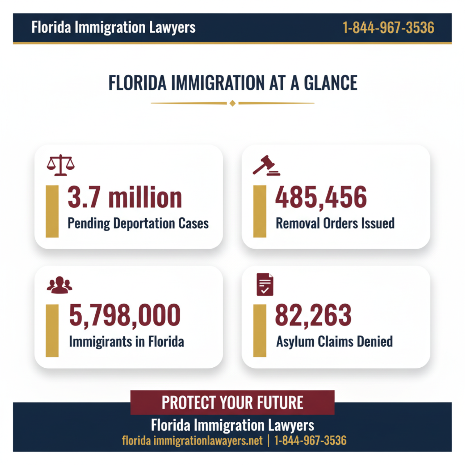 Key statistics and data