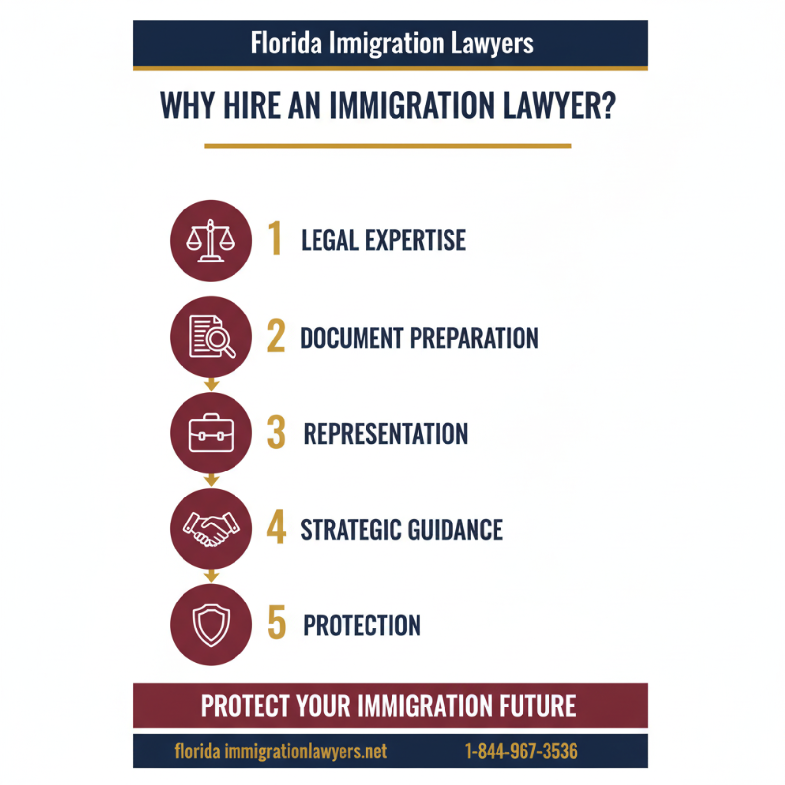 Step-by-step process infographic